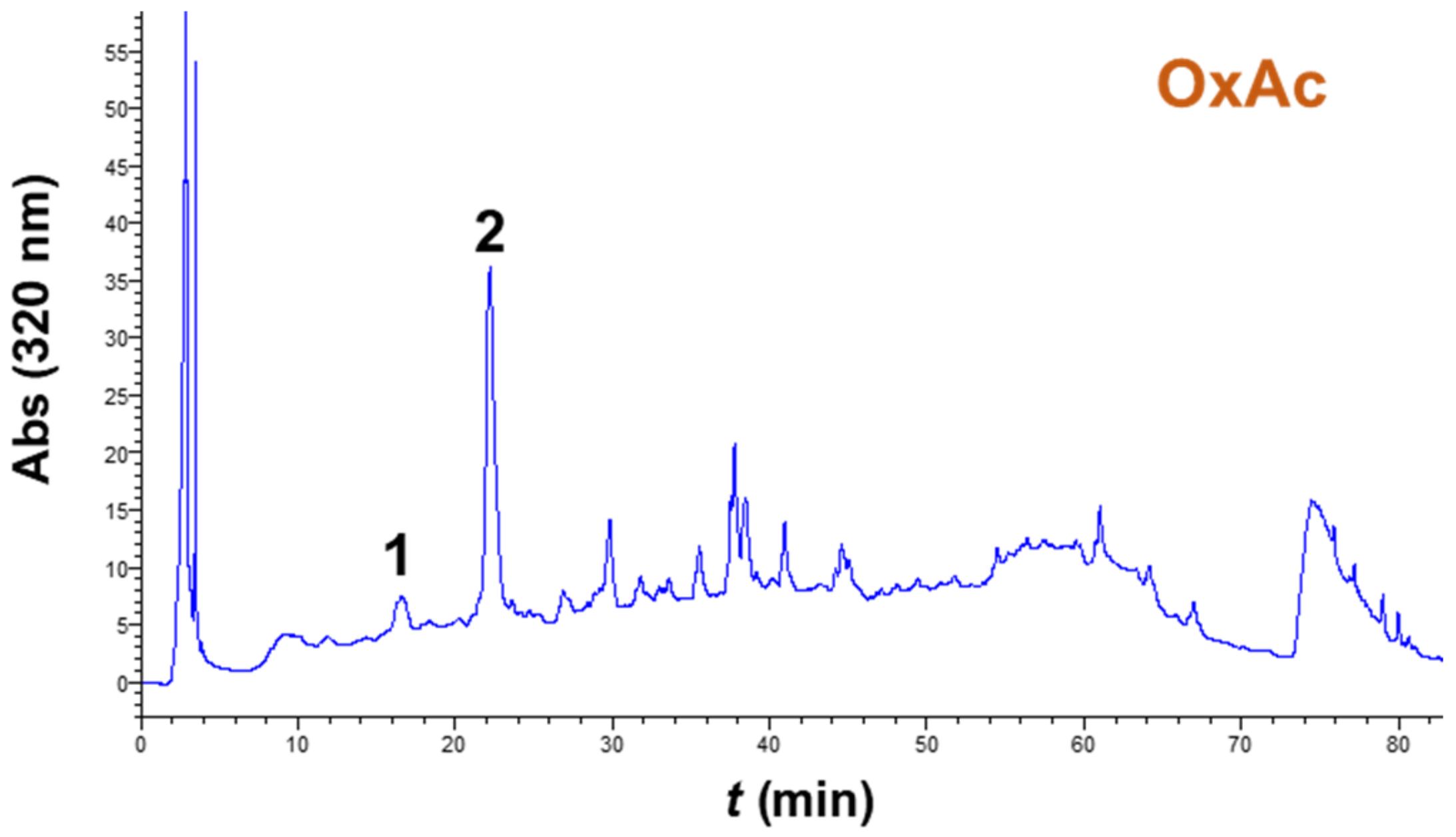 Chemengineering 07 00072 g006b Chemengineering 07 00072 g006b