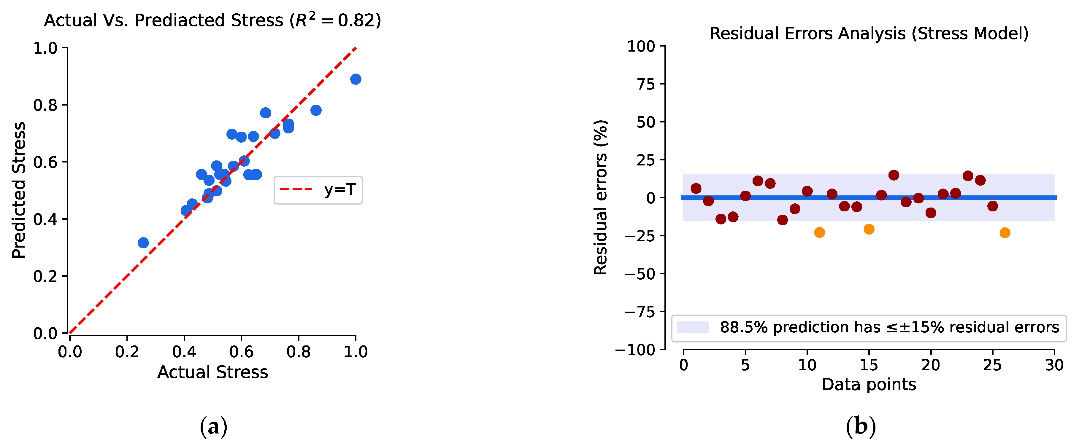 Chemengineering 07 00080 g008a