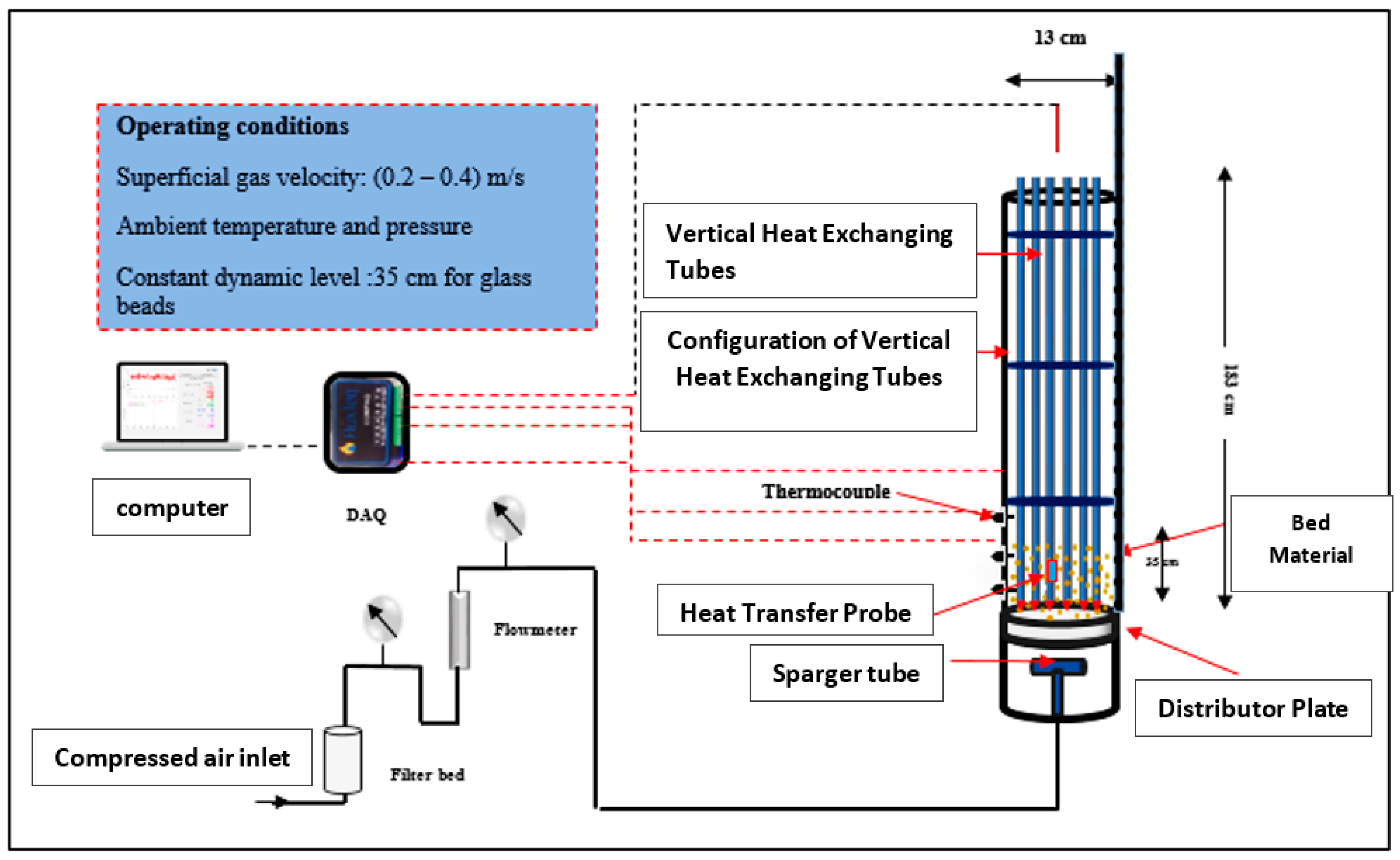 ChemEngineering Free FullText Enhancing Heat Transfer Performance