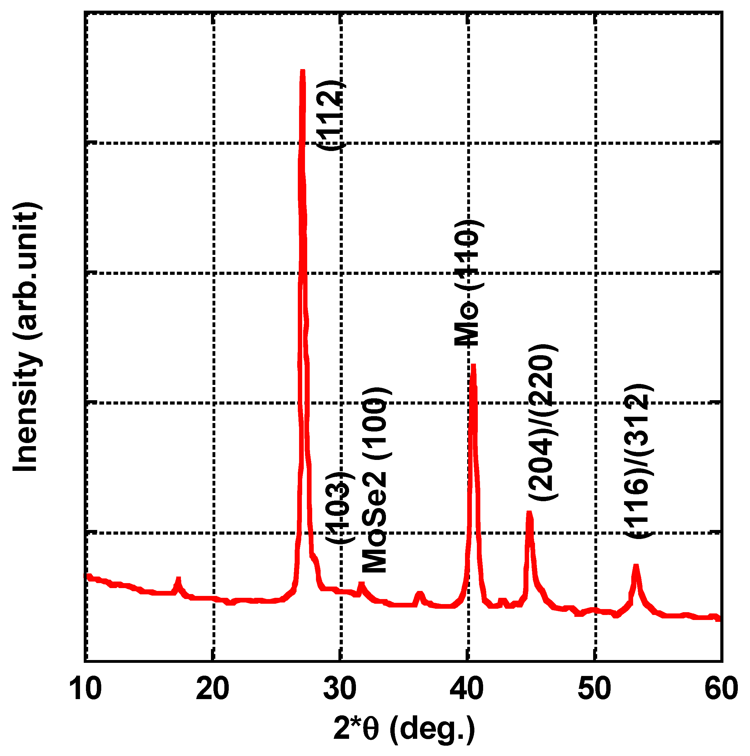 Chemengineering 07 00087 g010 Chemengineering 07 00087 g010