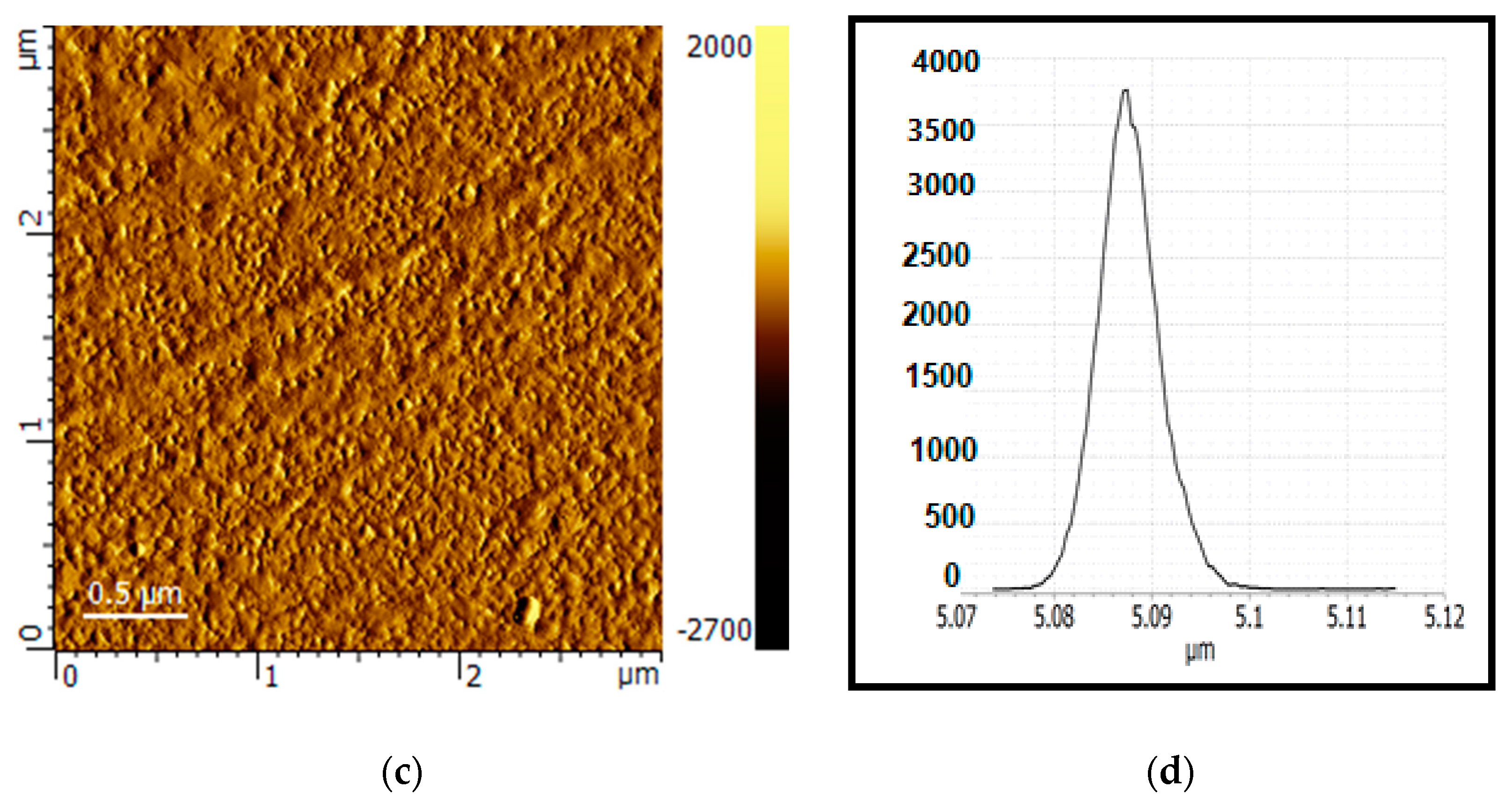 Chemengineering 07 00087 g011b Chemengineering 07 00087 g011b