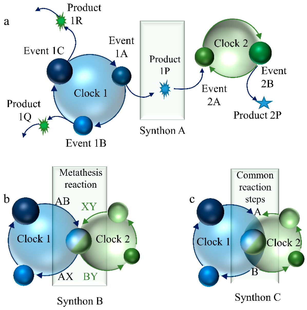 Chemengineering 07 00088 sch002