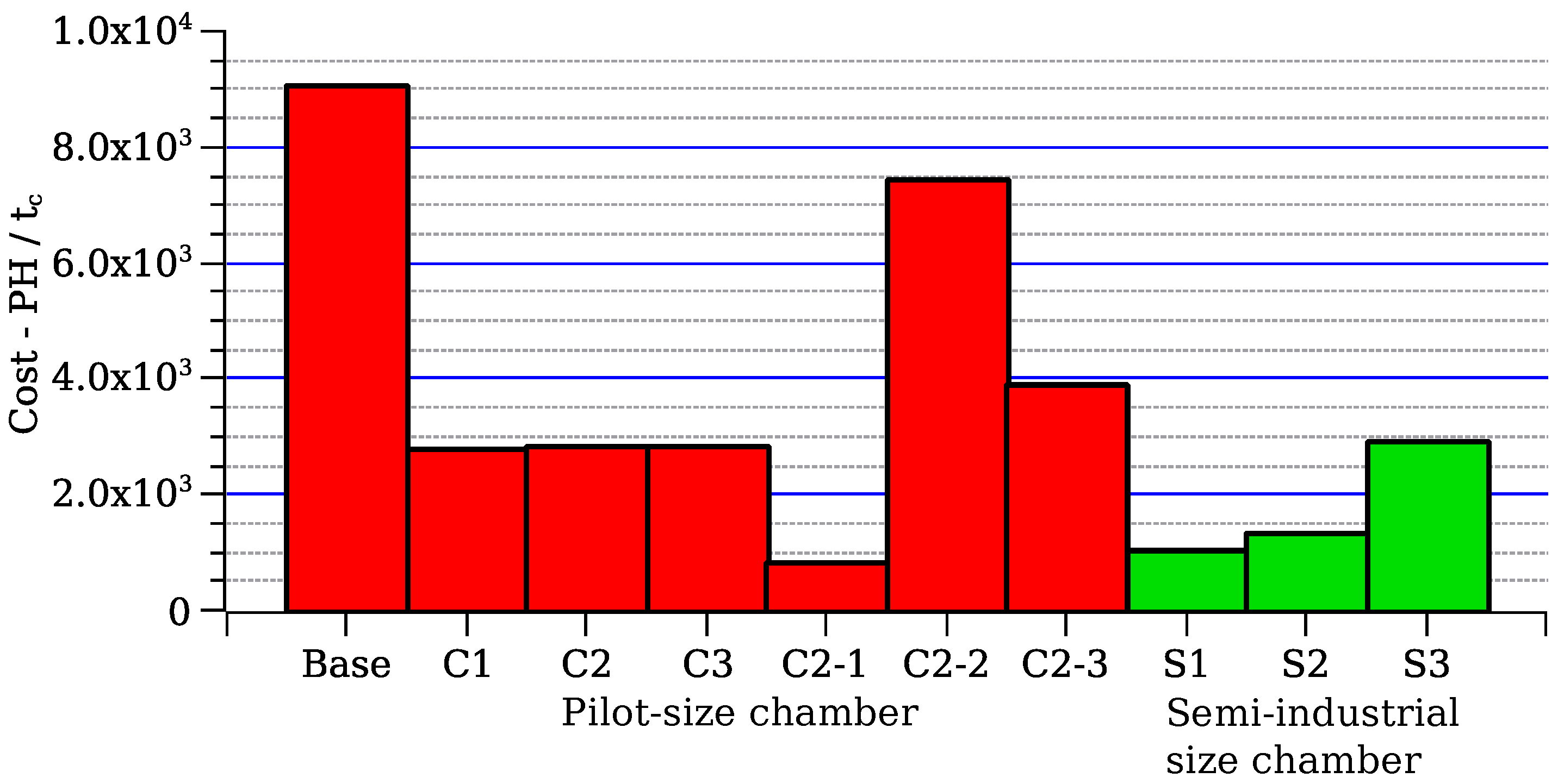 Chemengineering 07 00100 g004 Chemengineering 07 00100 g004