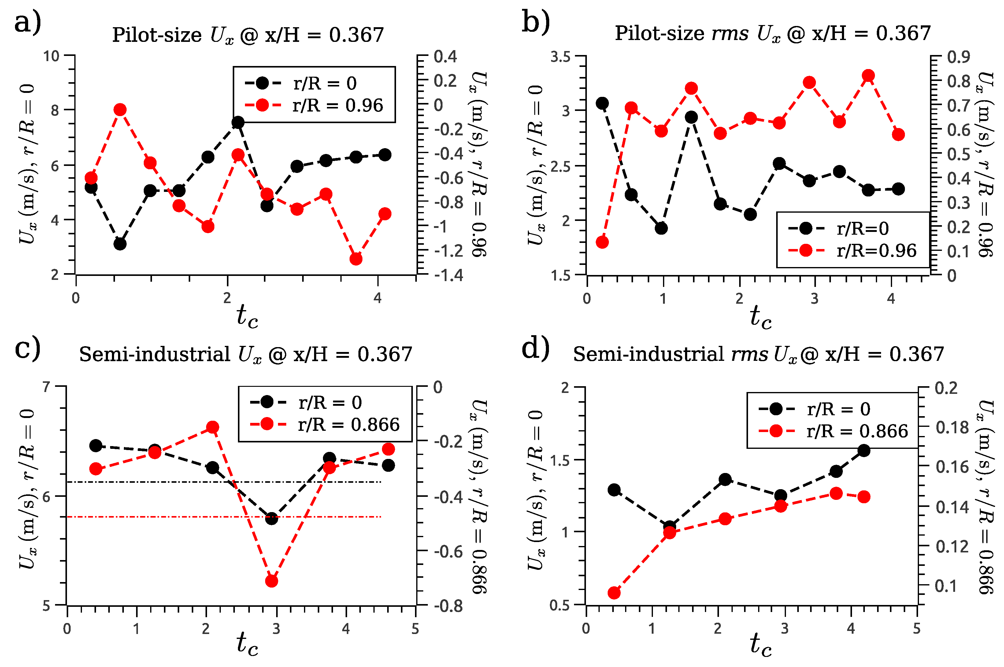 Chemengineering 07 00100 g005 Chemengineering 07 00100 g005