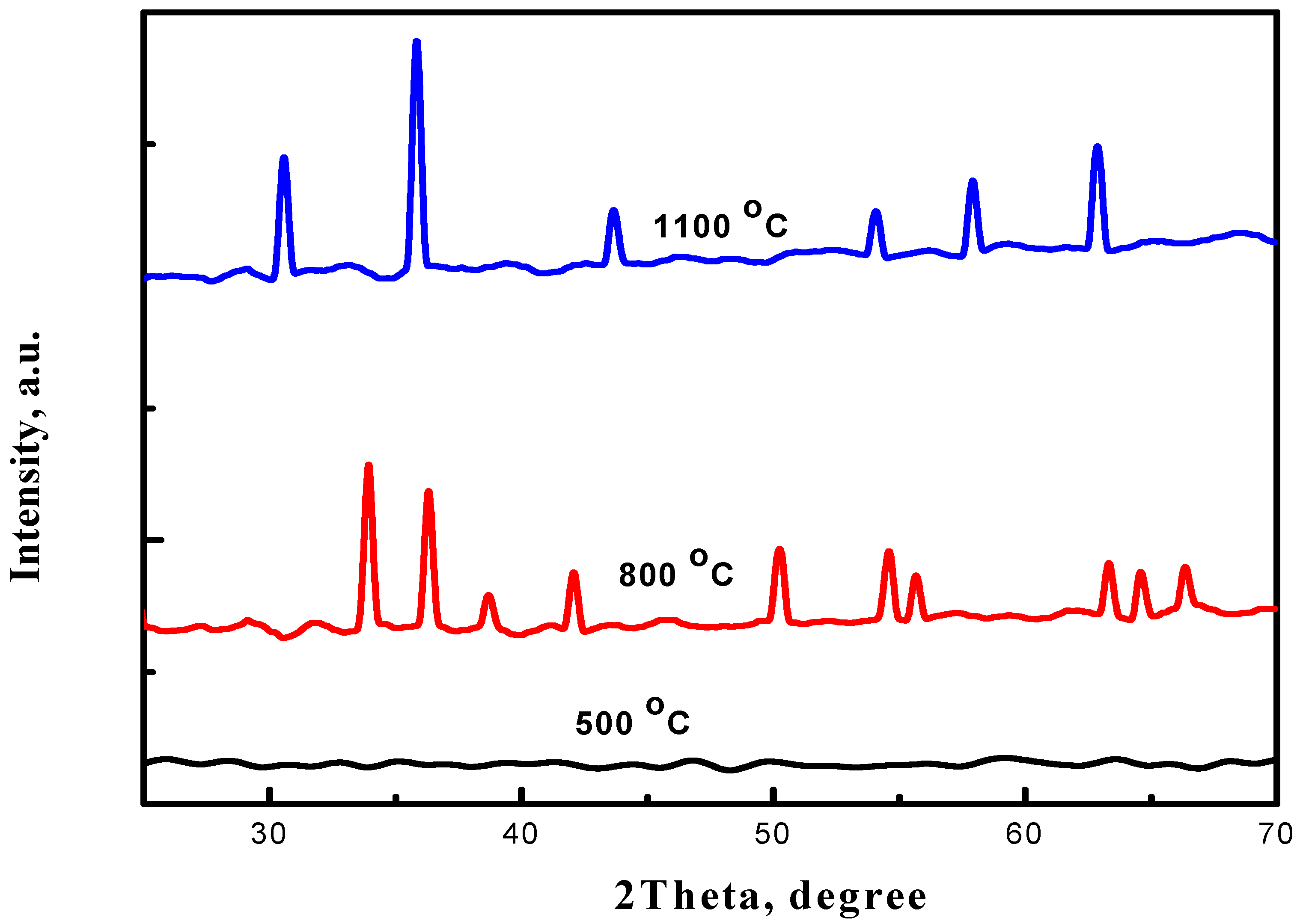 Chemengineering 07 00106 g003