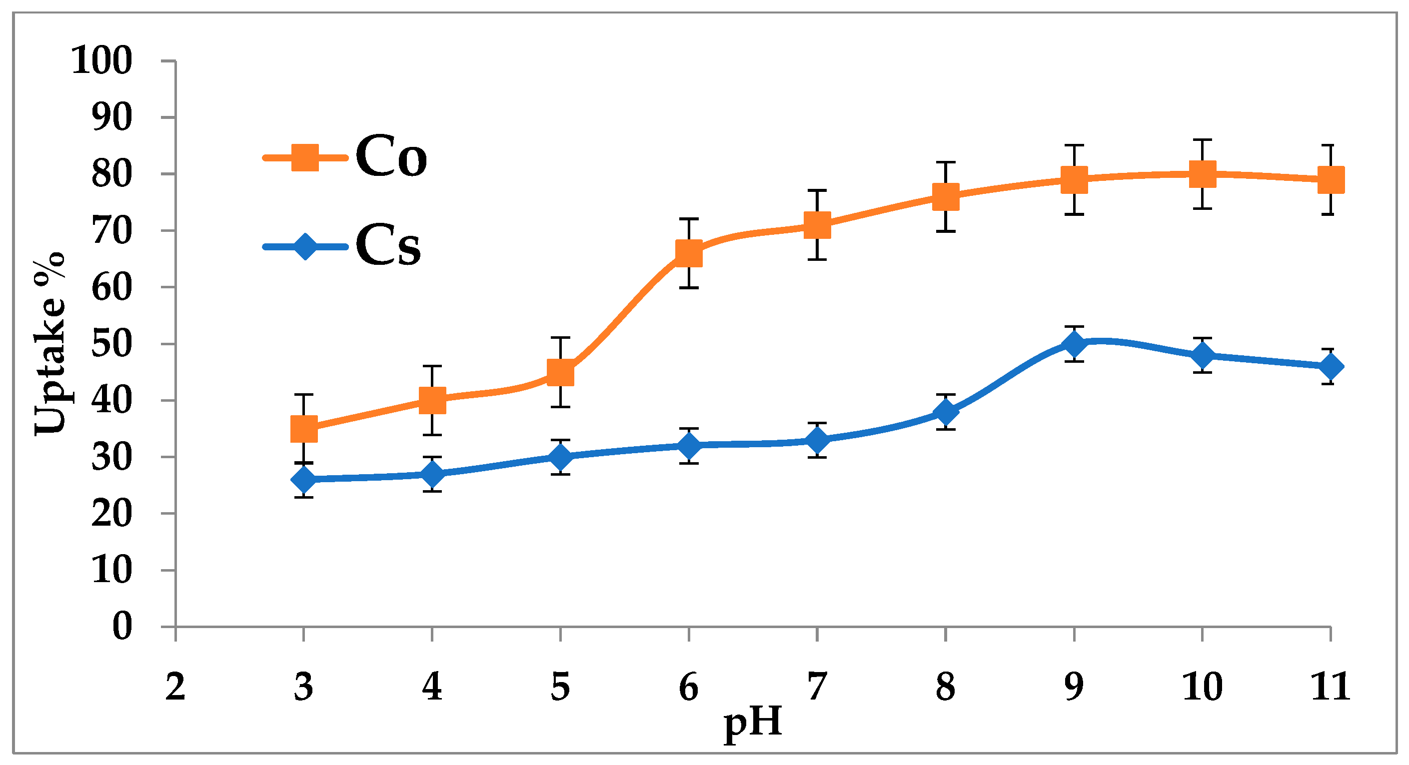 Chemengineering 07 00106 g009