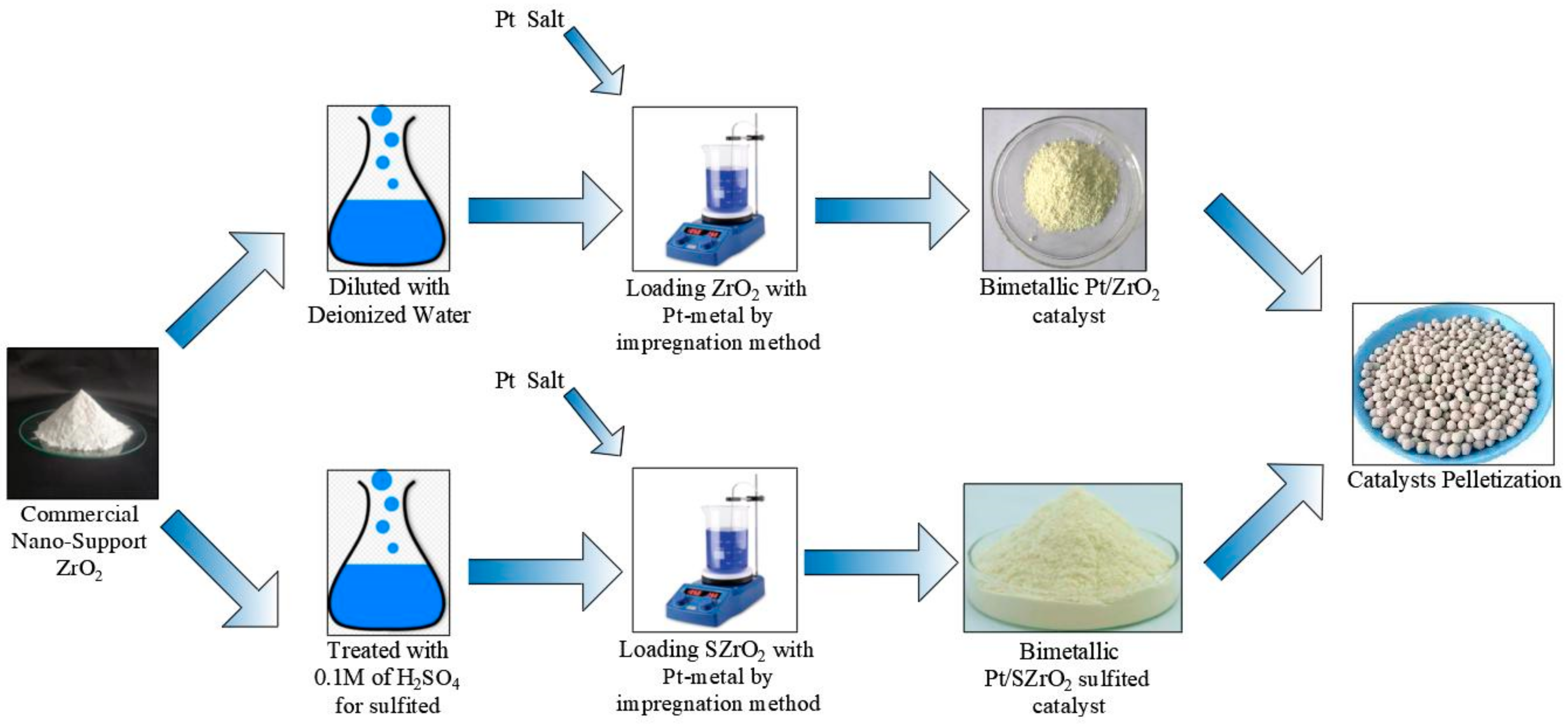 Chemengineering 07 00115 g001 Chemengineering 07 00115 g001