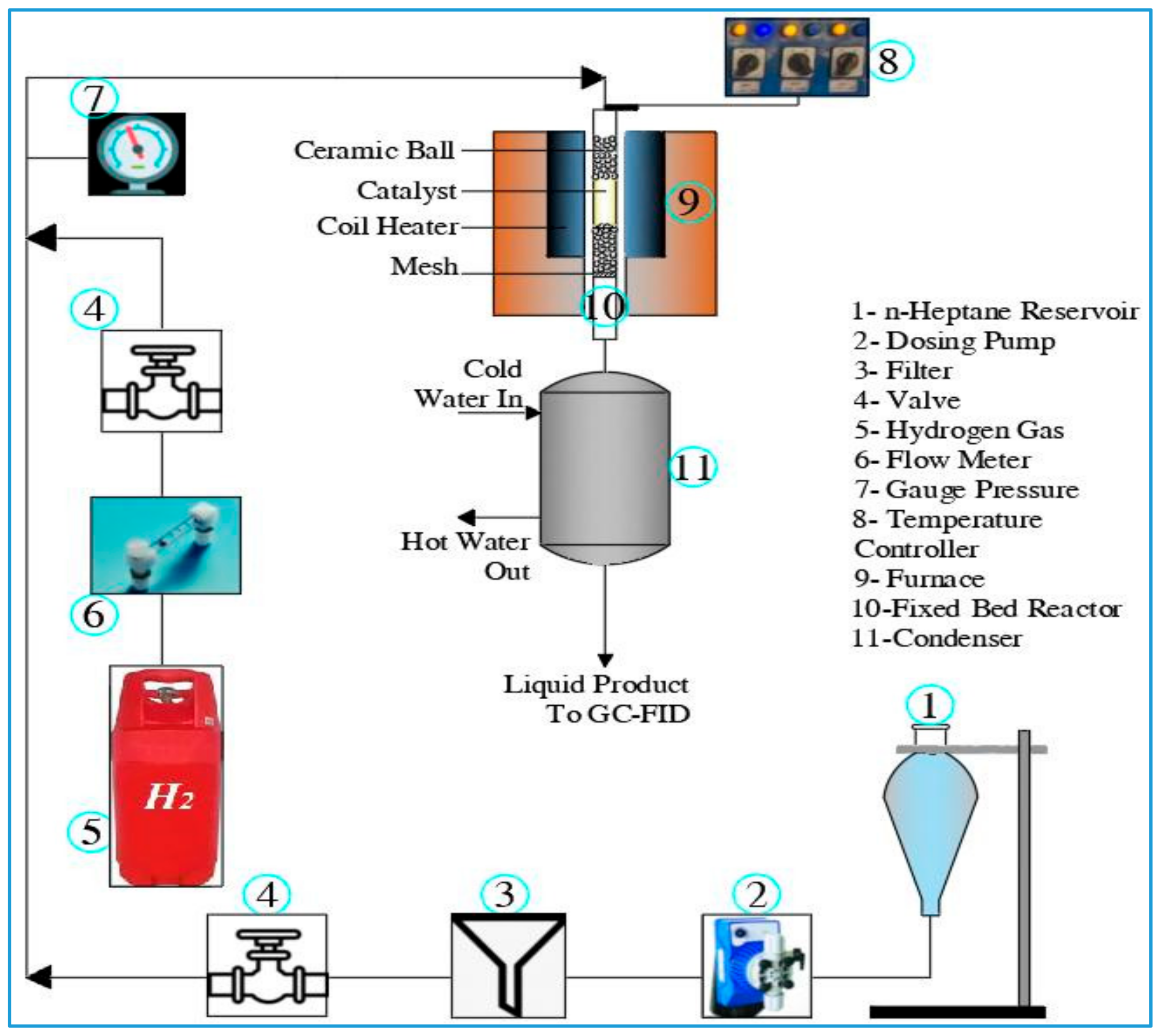 Chemengineering 07 00115 g002 Chemengineering 07 00115 g002