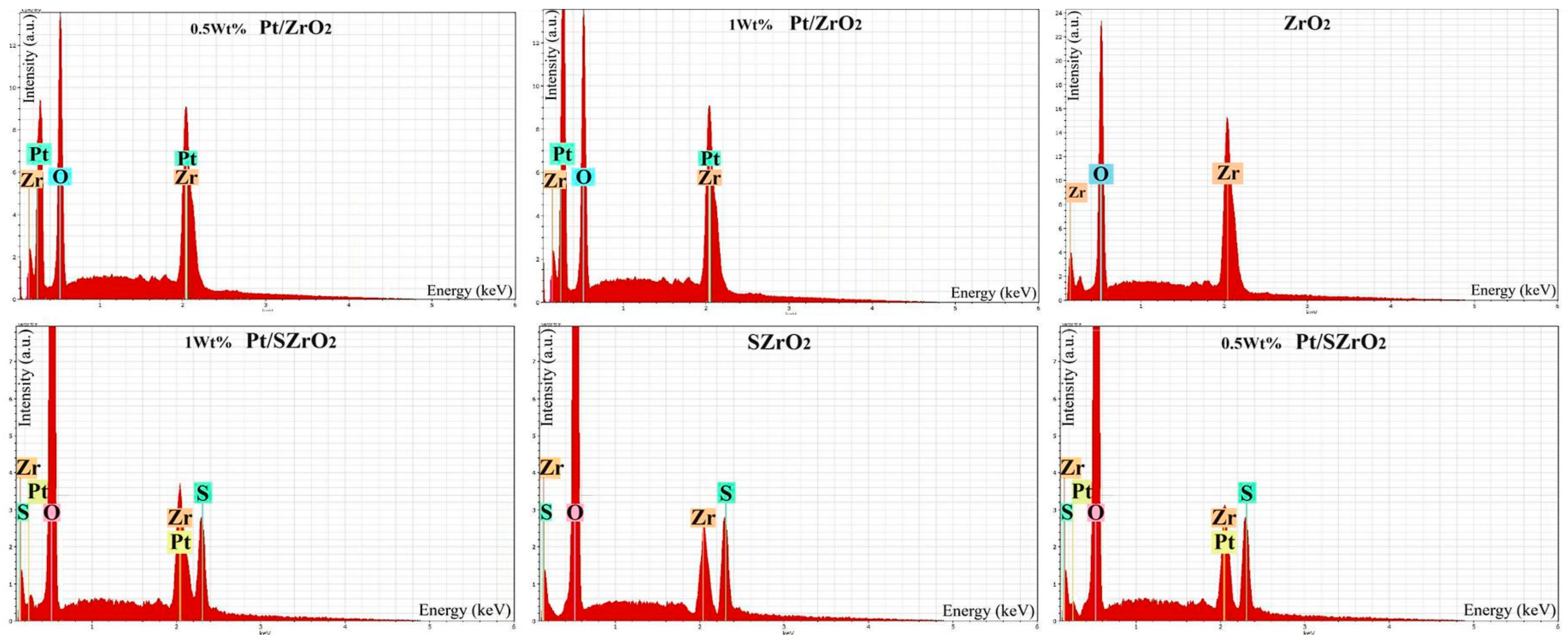 Chemengineering 07 00115 g005 Chemengineering 07 00115 g005