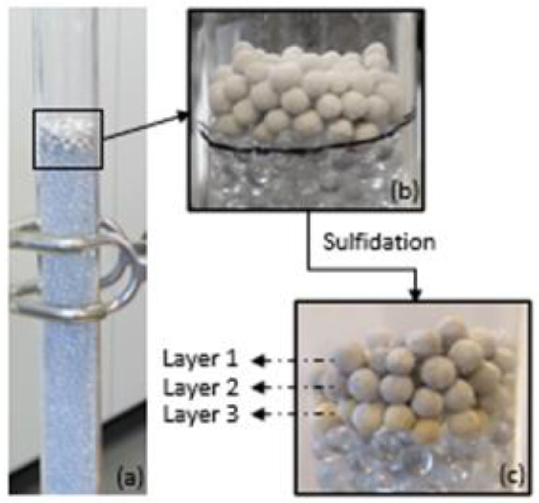 Chemengineering 08 00038 g003