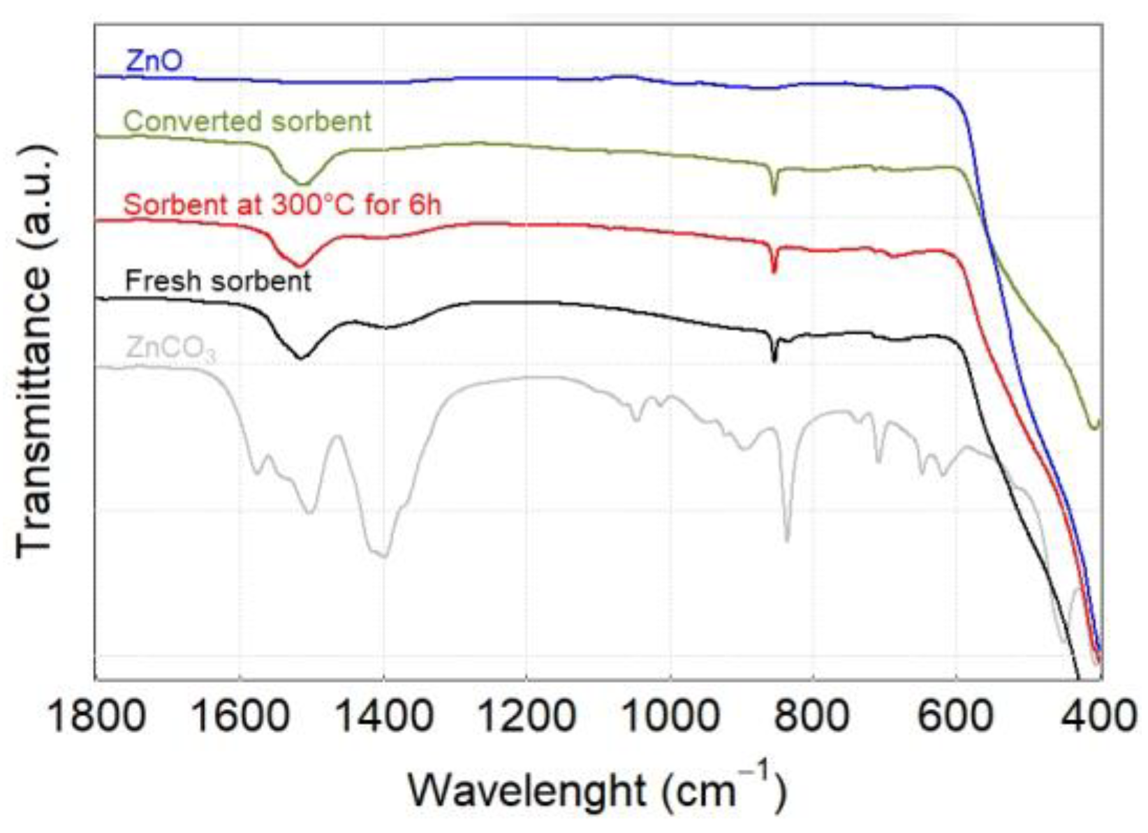 Chemengineering 08 00038 g007