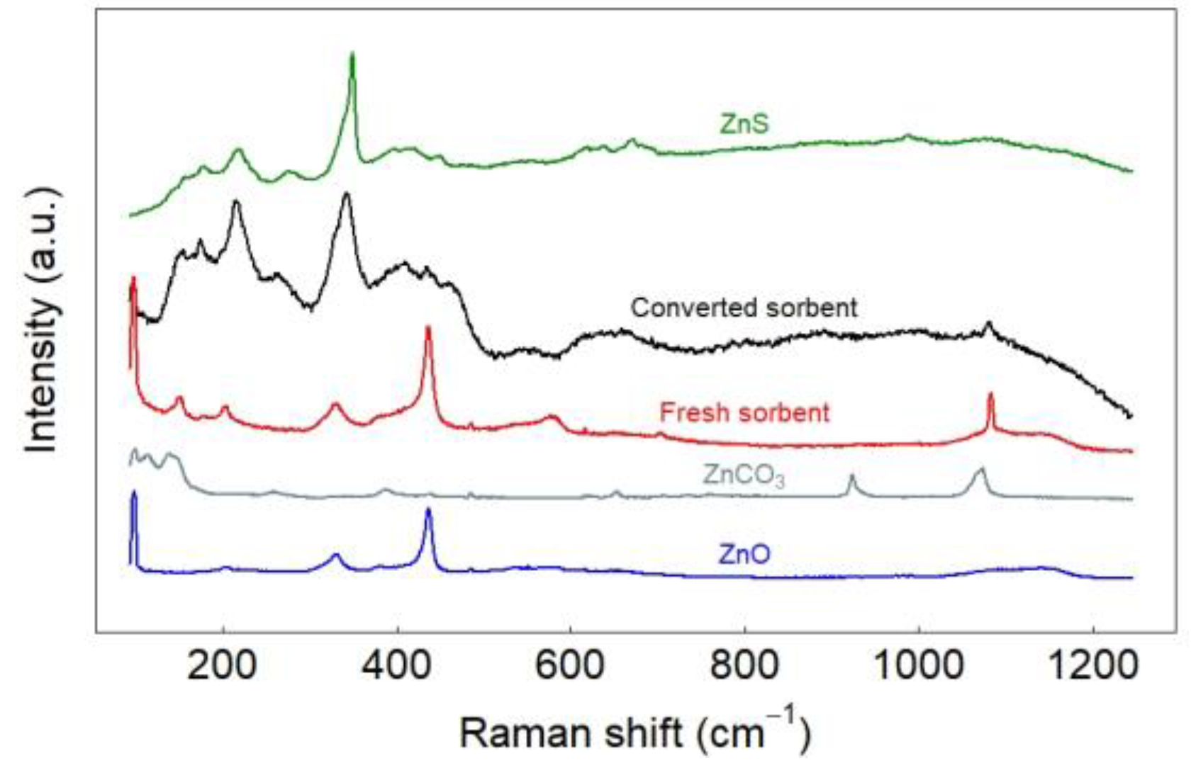 Chemengineering 08 00038 g009