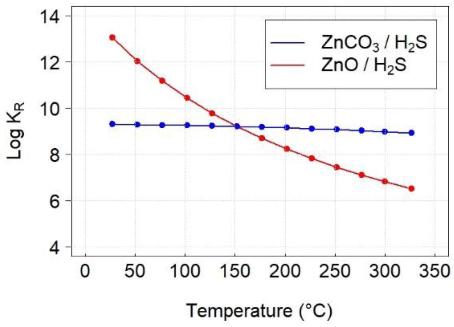 Chemengineering 08 00038 g012