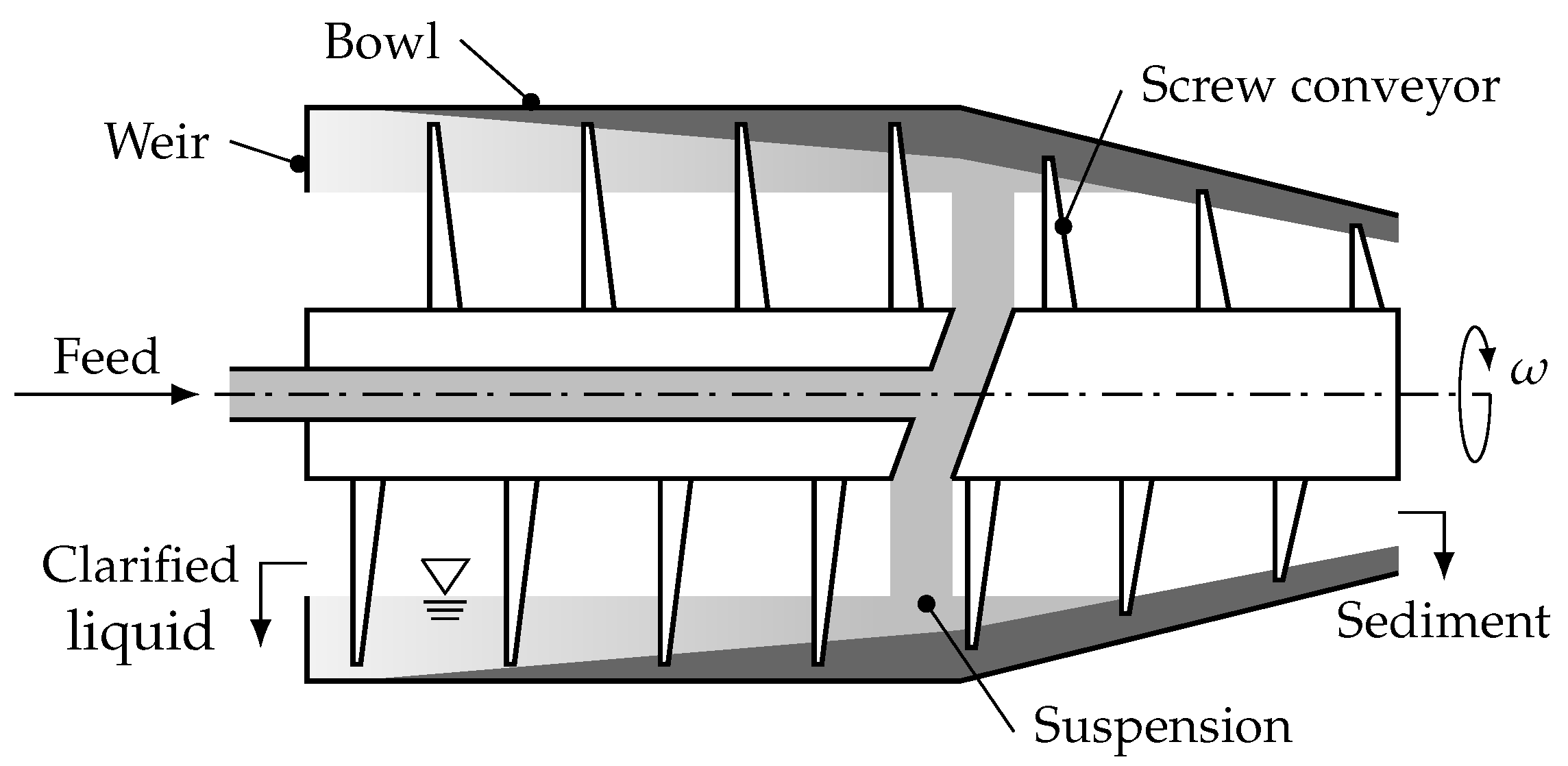 Chemengineering 08 00048 g001