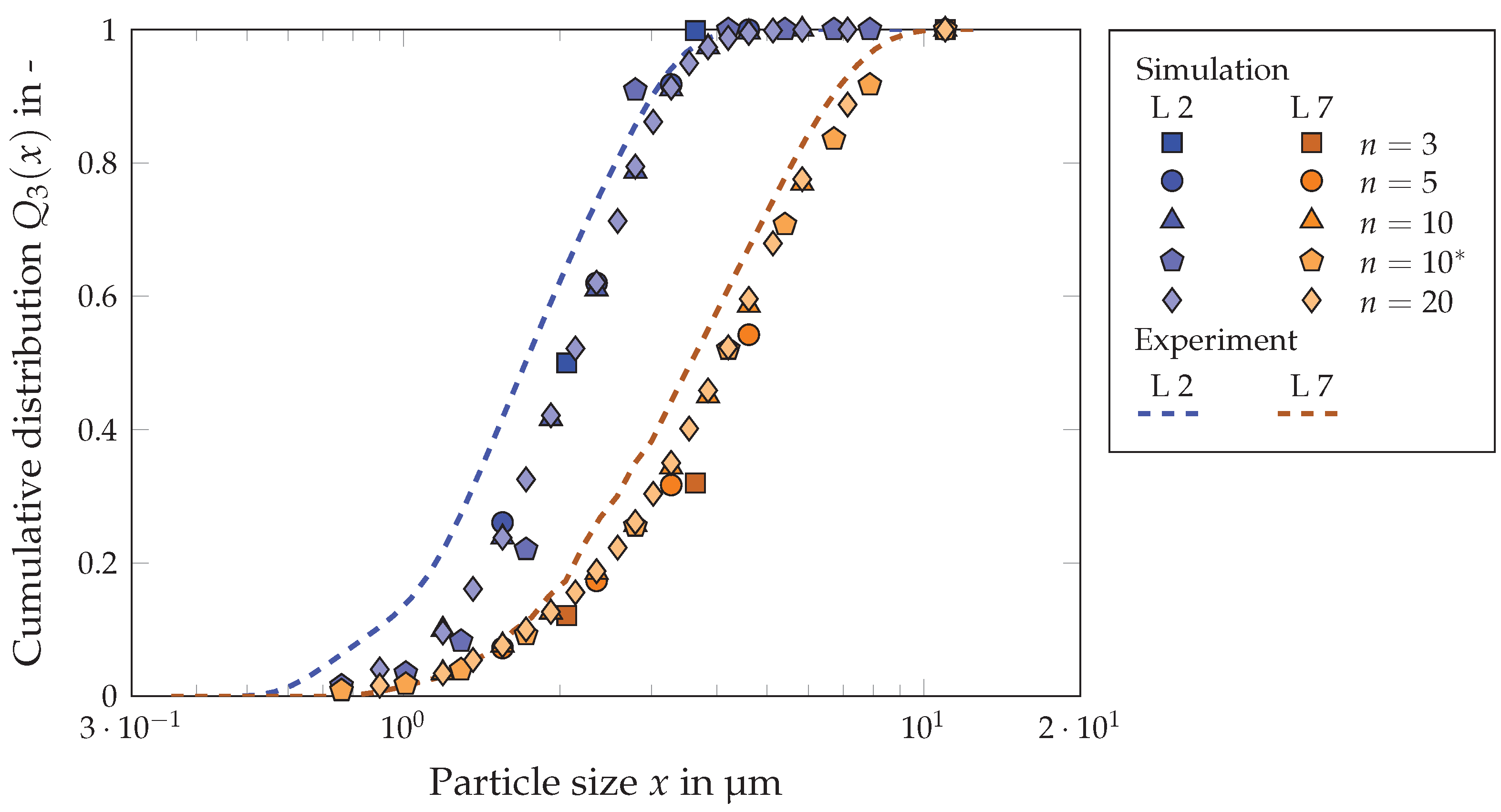 Chemengineering 08 00048 g007