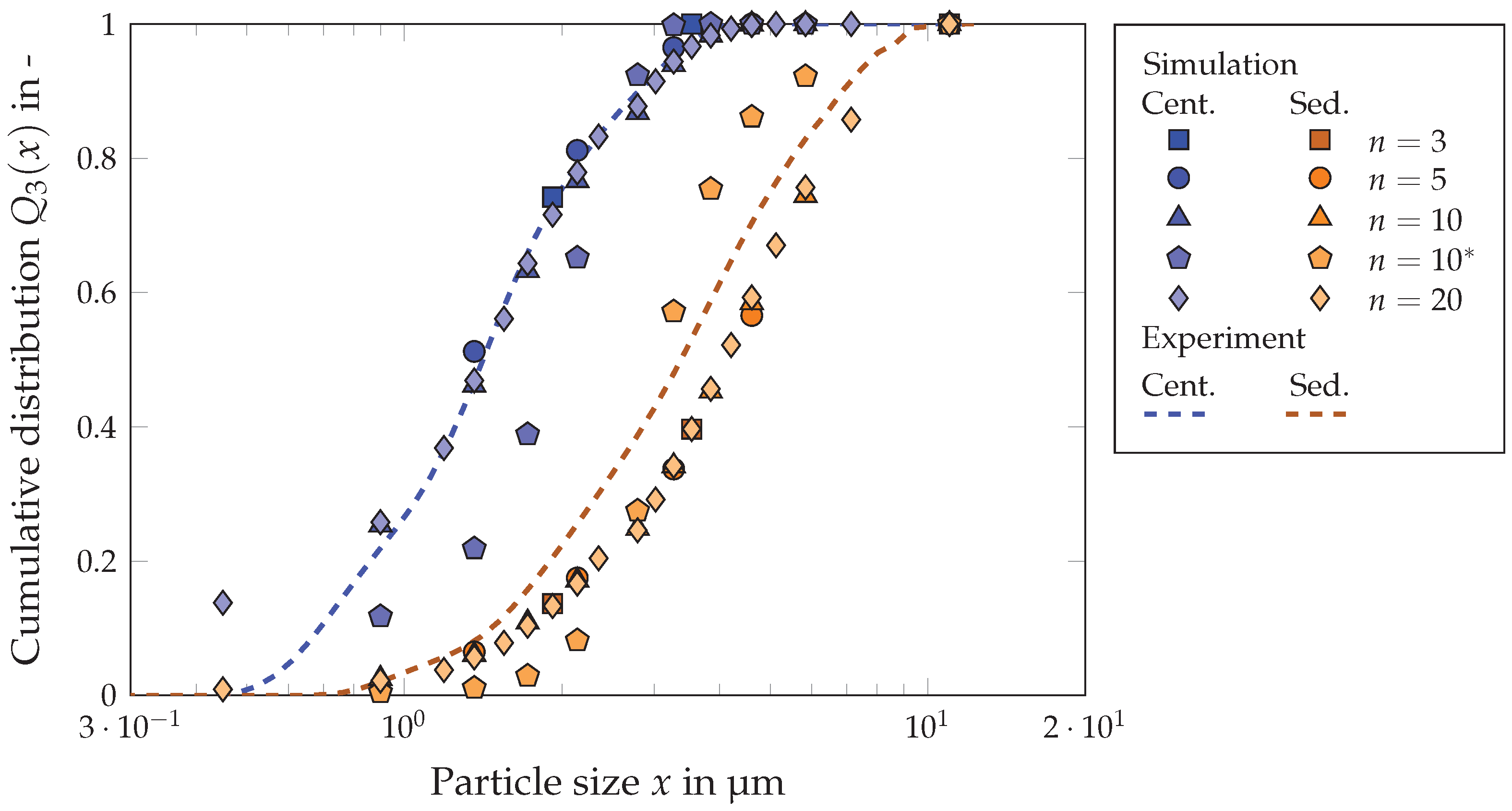 Chemengineering 08 00048 g009