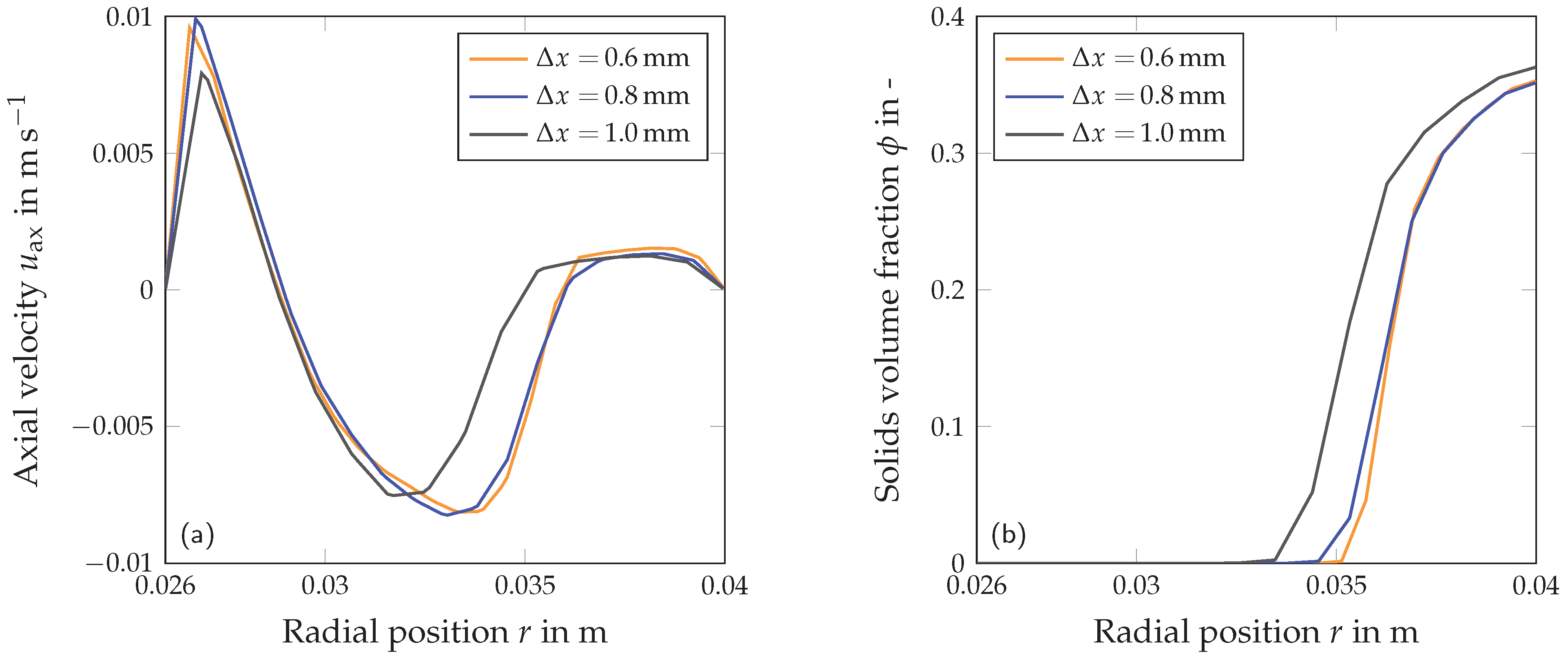 Chemengineering 08 00048 g0a1