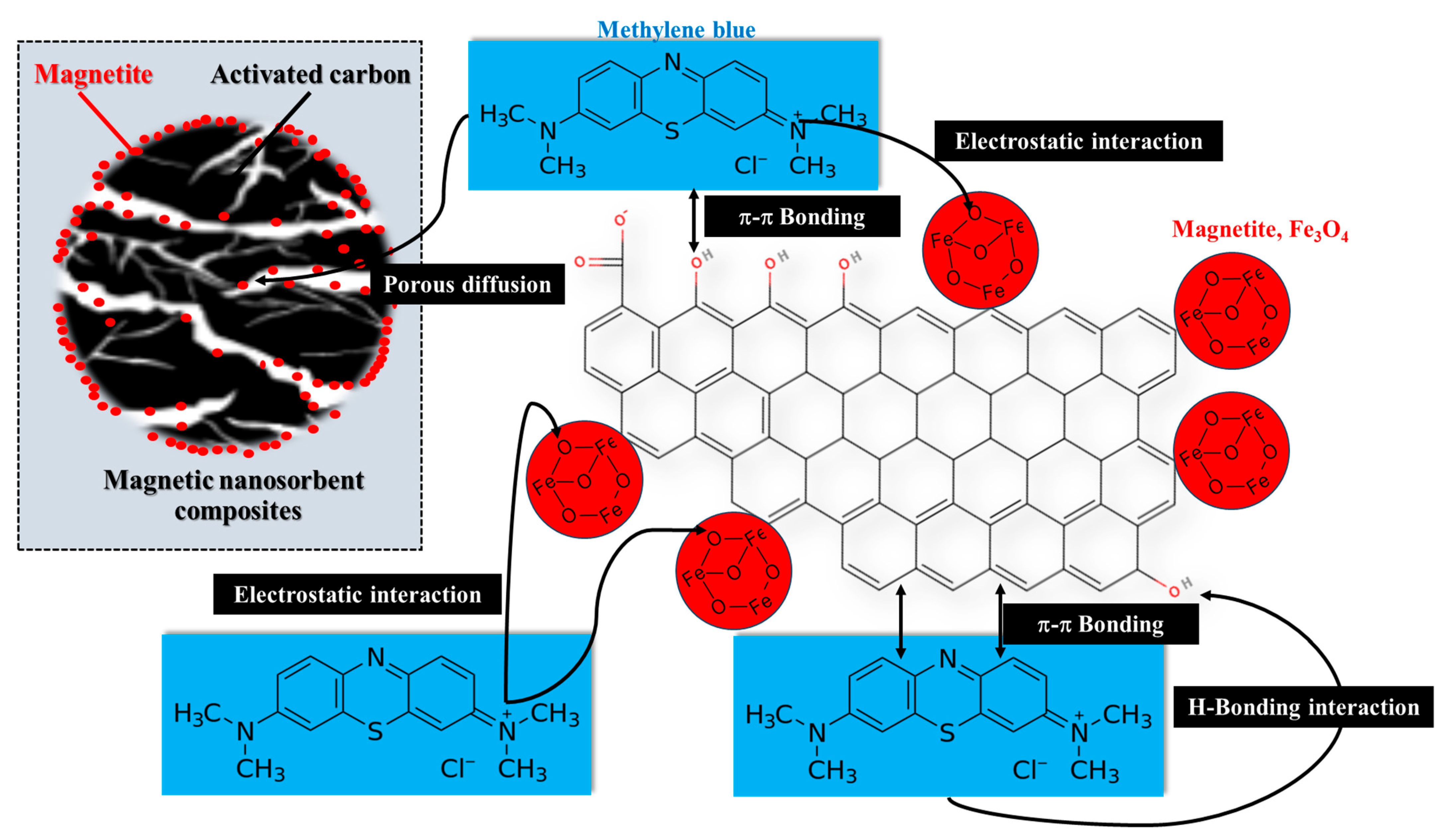 Chemengineering 08 00058 g004