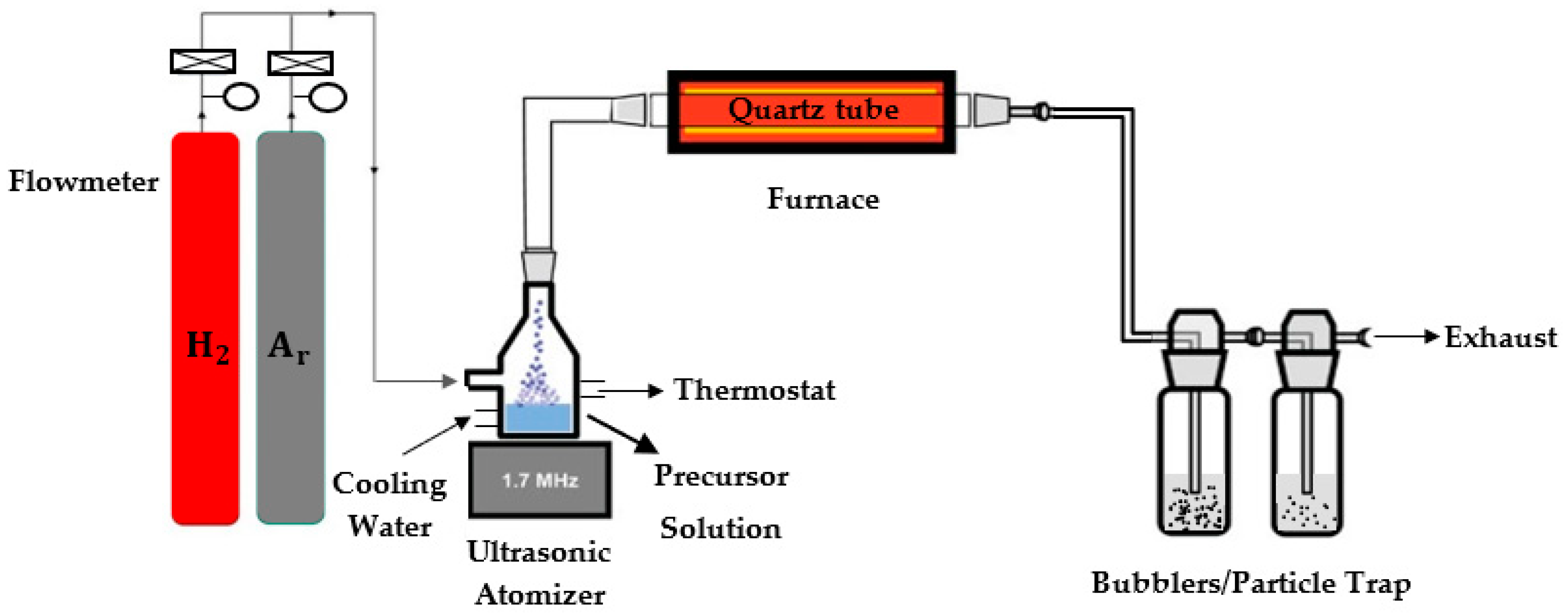 Chemengineering 08 00063 g001