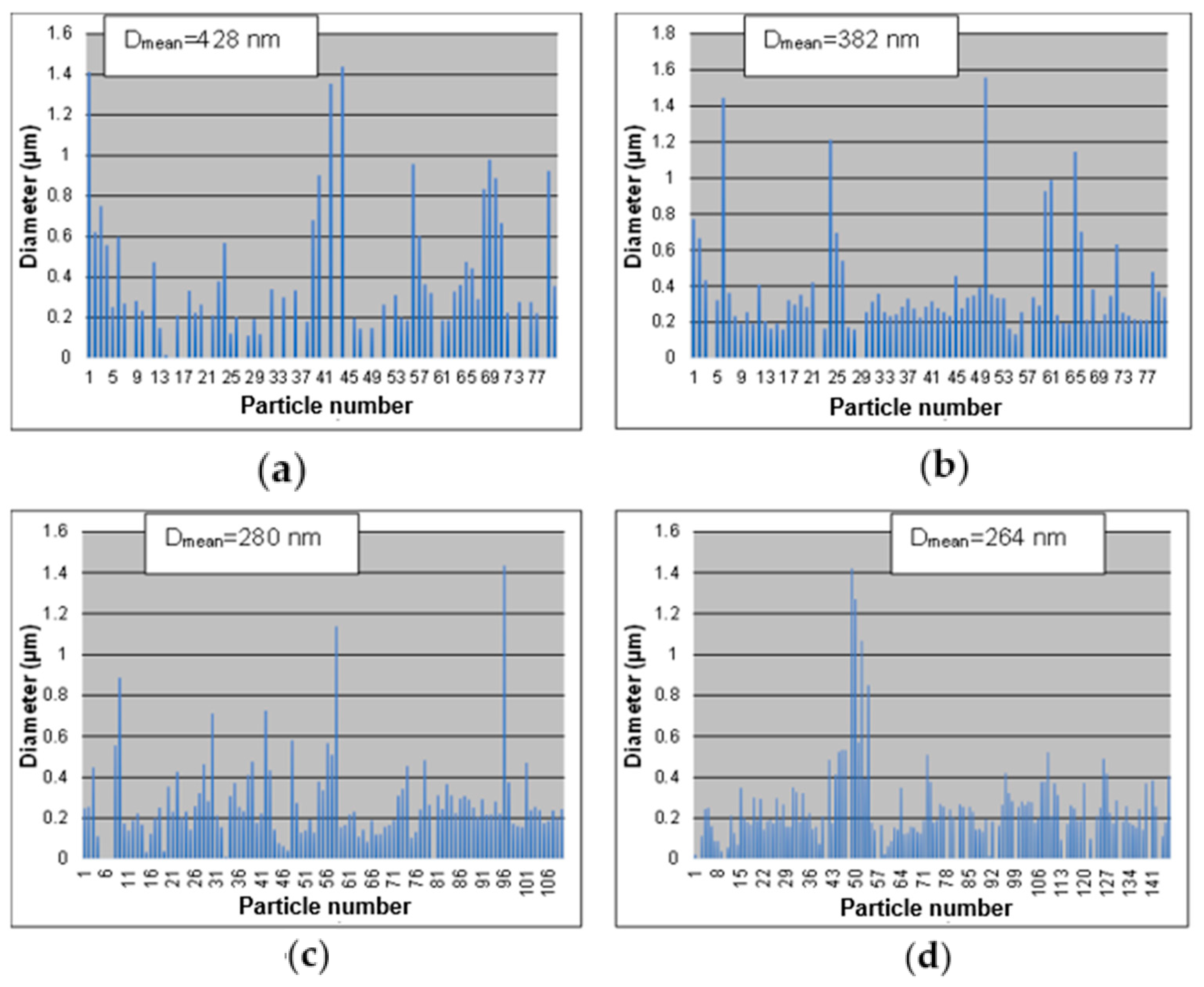 Chemengineering 08 00063 g003