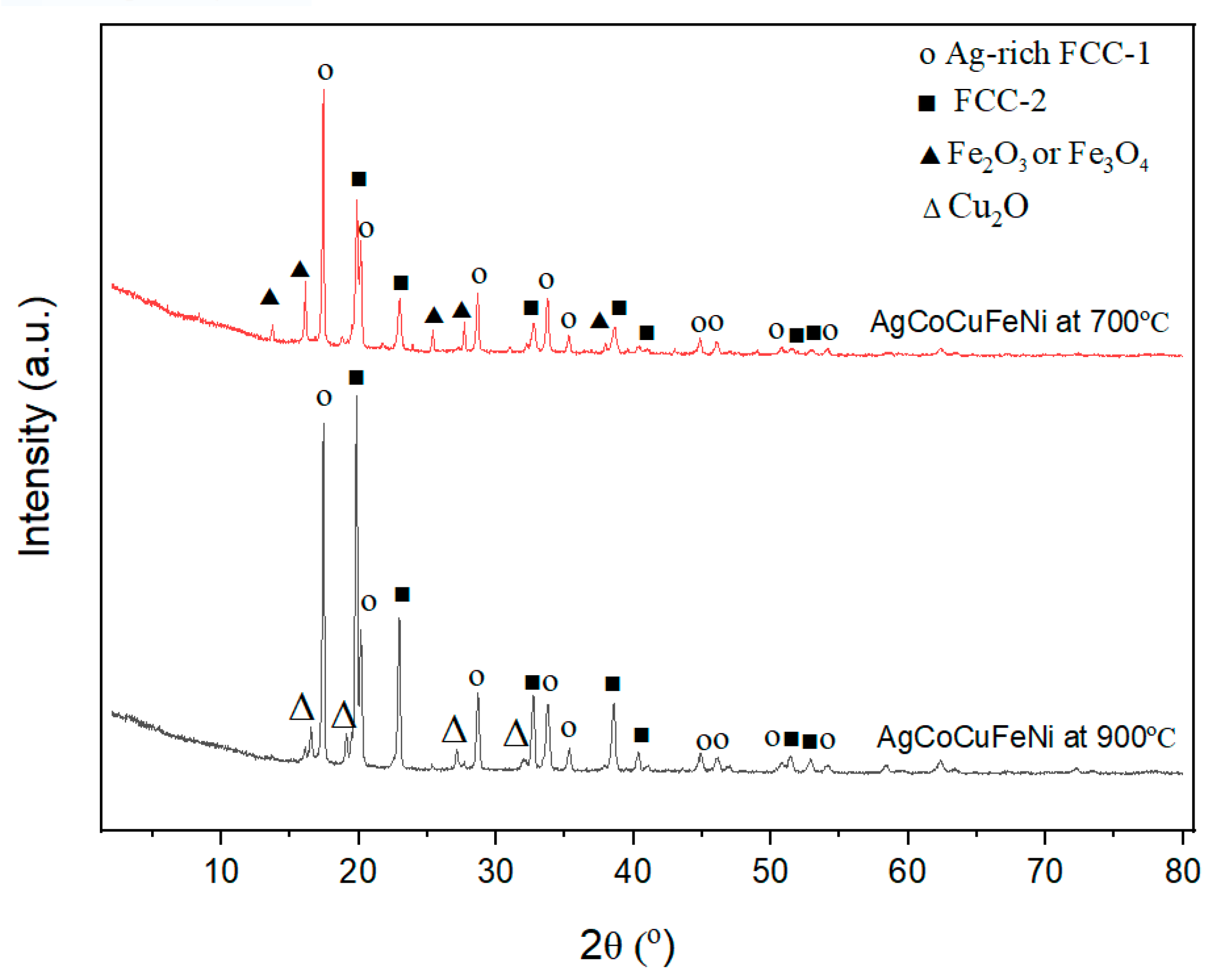 Chemengineering 08 00063 g005