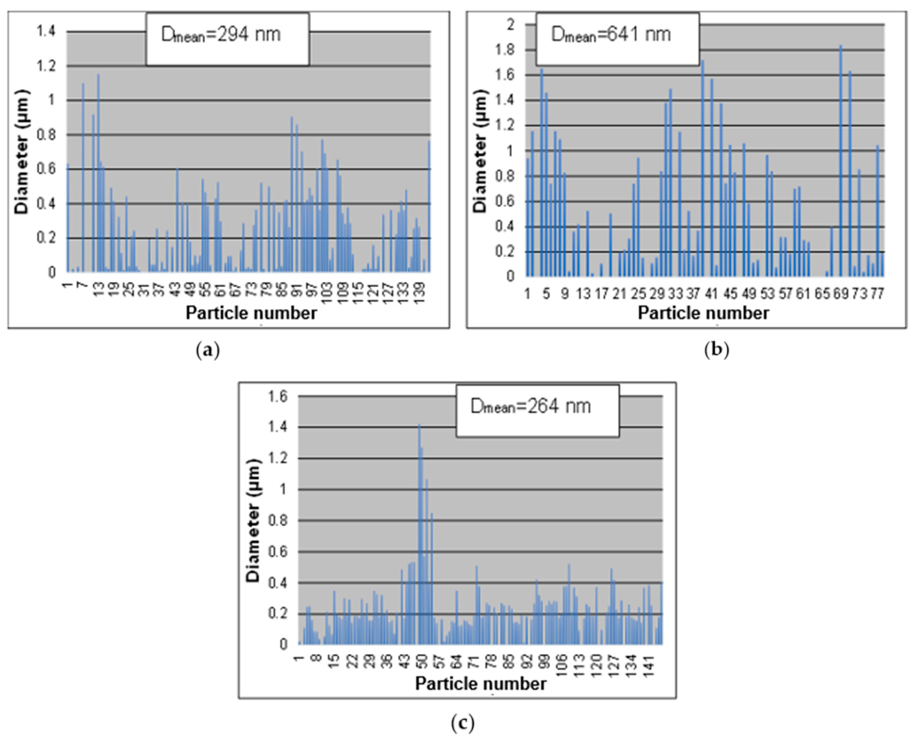 Chemengineering 08 00063 g008