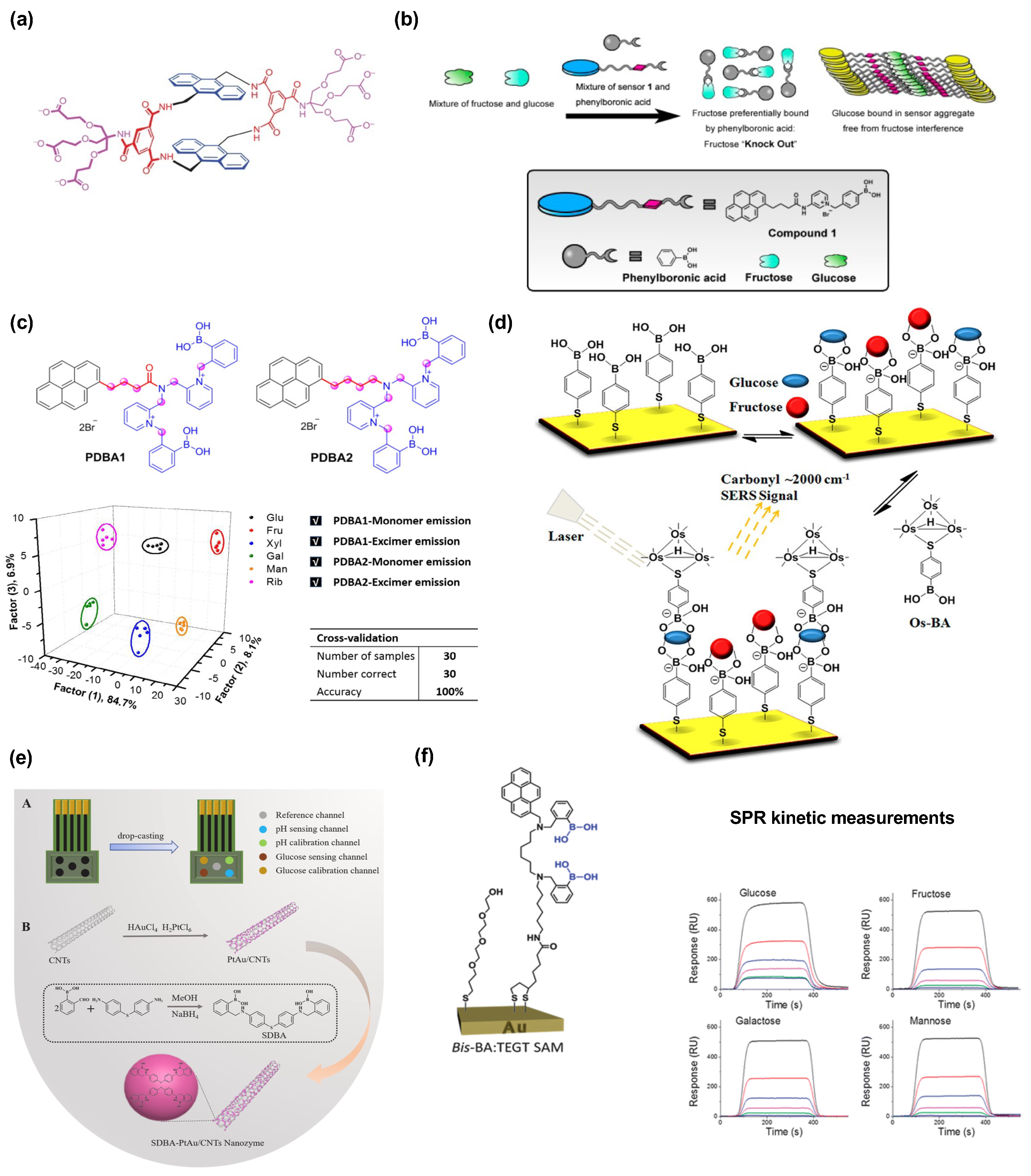Chemengineering 08 00066 g002