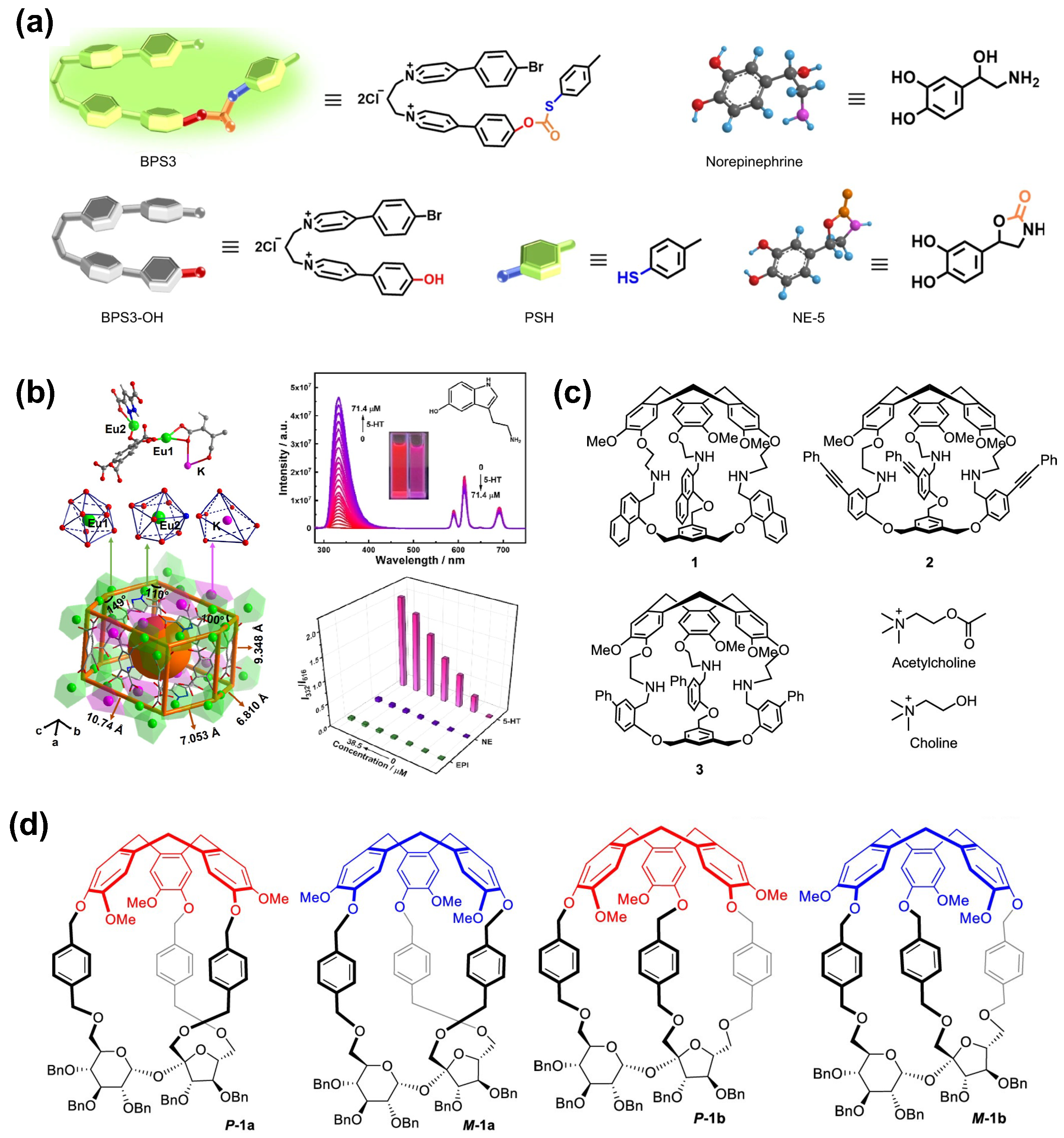 Chemengineering 08 00066 g006