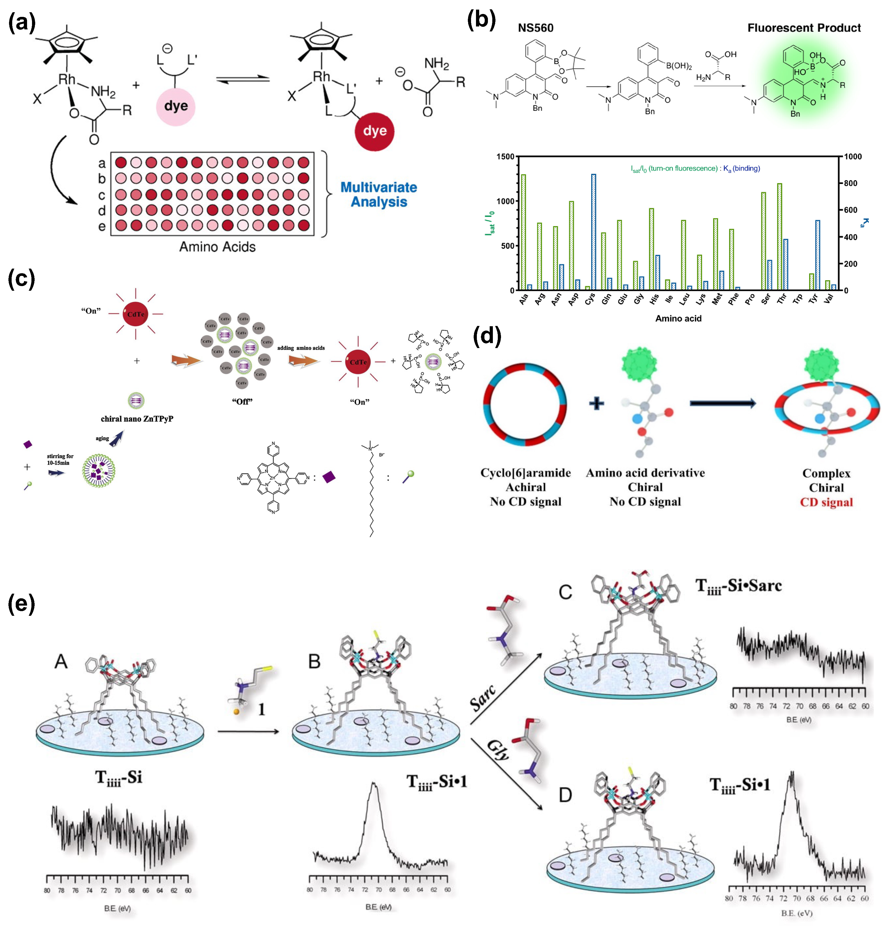 Chemengineering 08 00066 g007