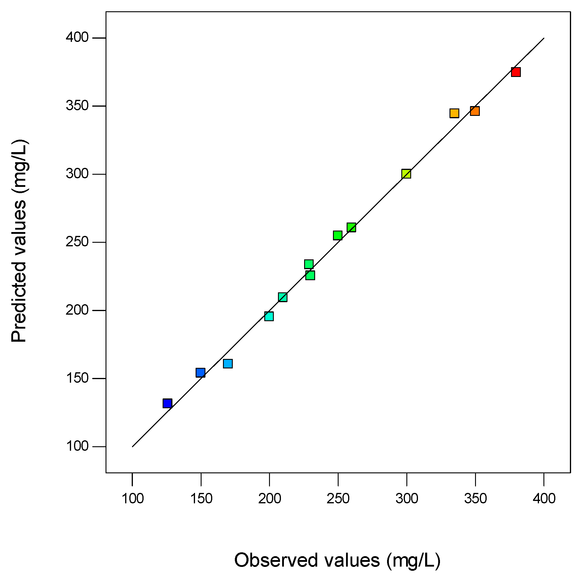 Chemengineering 08 00068 g003
