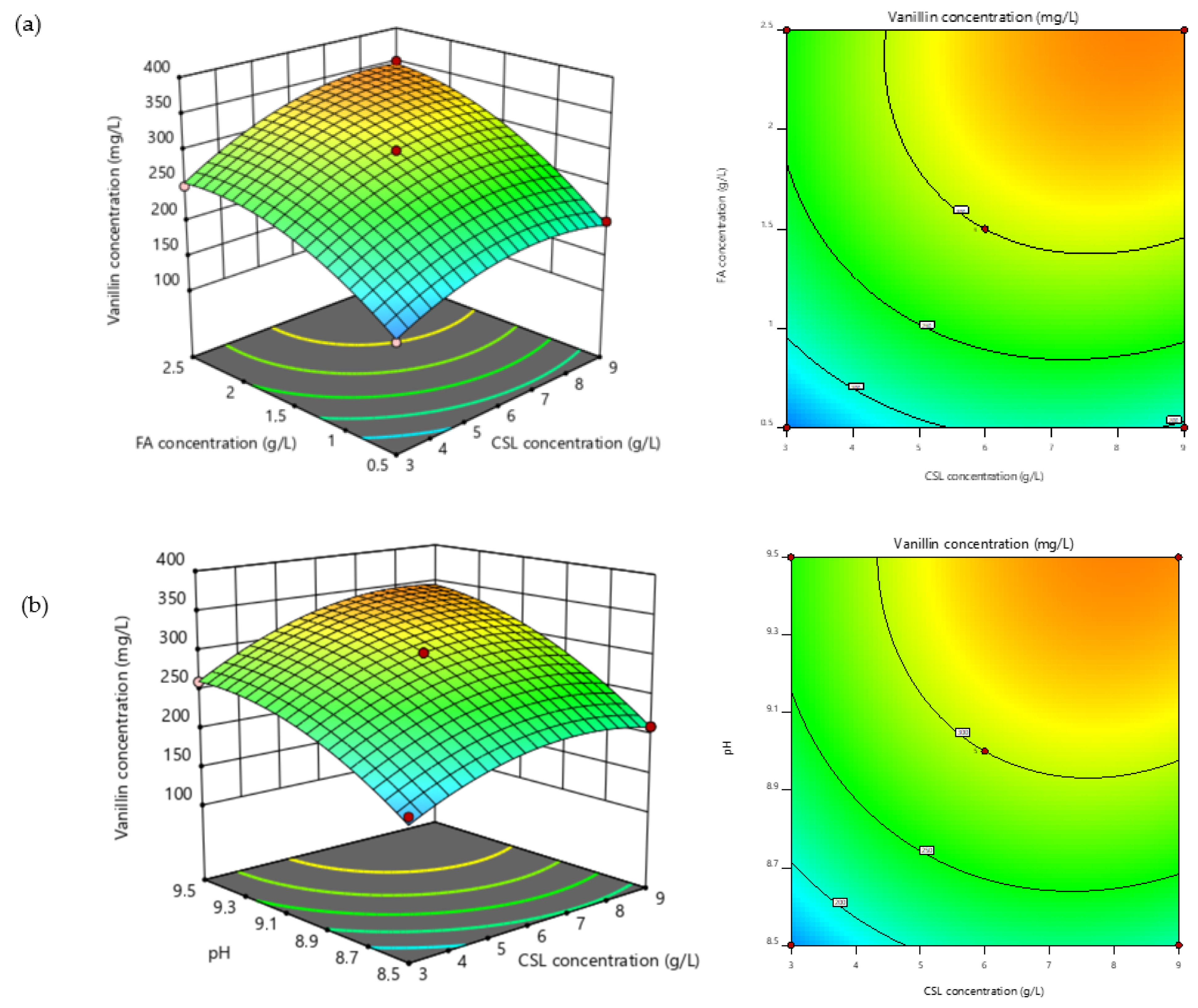 Chemengineering 08 00068 g004a