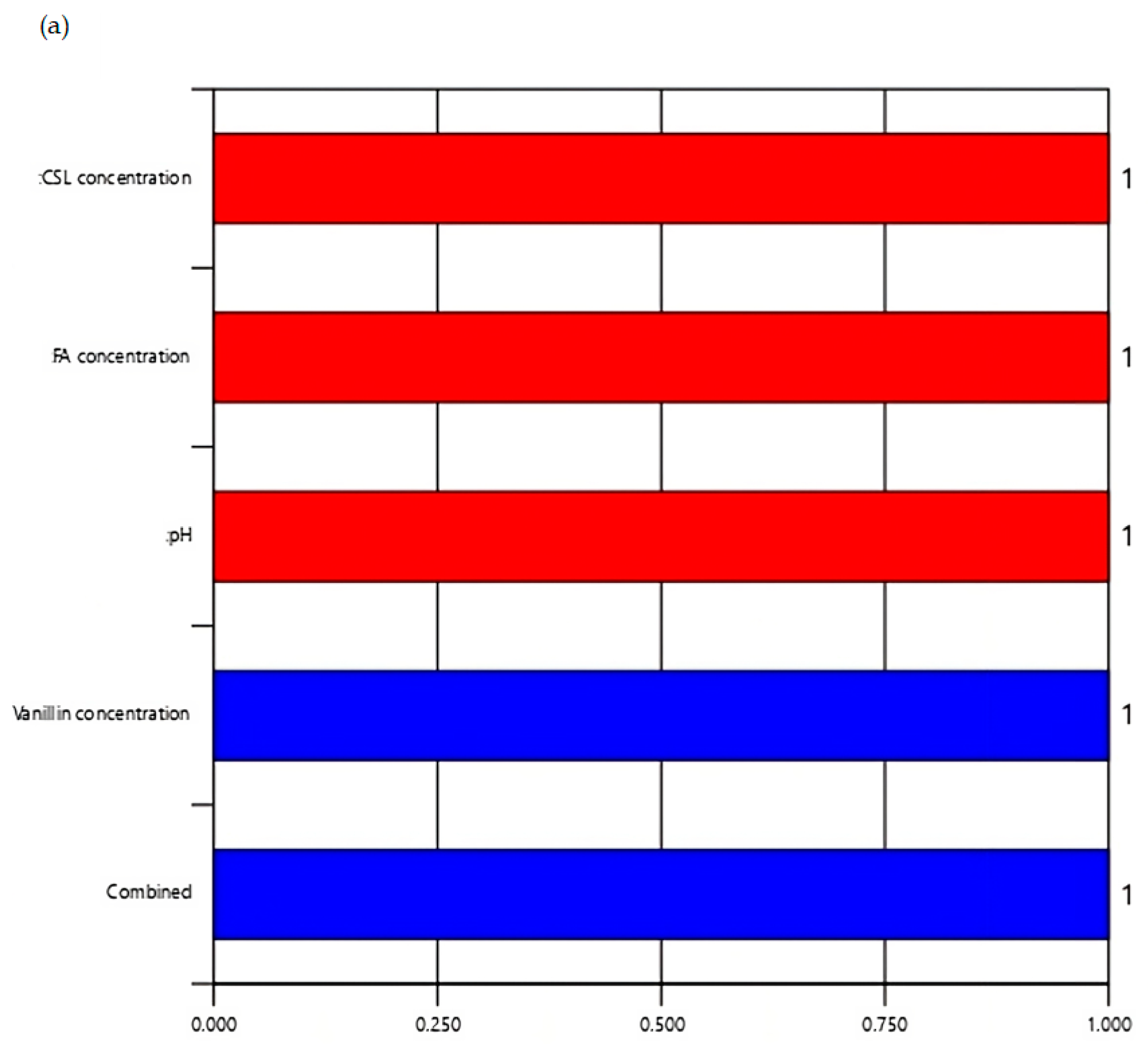Chemengineering 08 00068 g005a