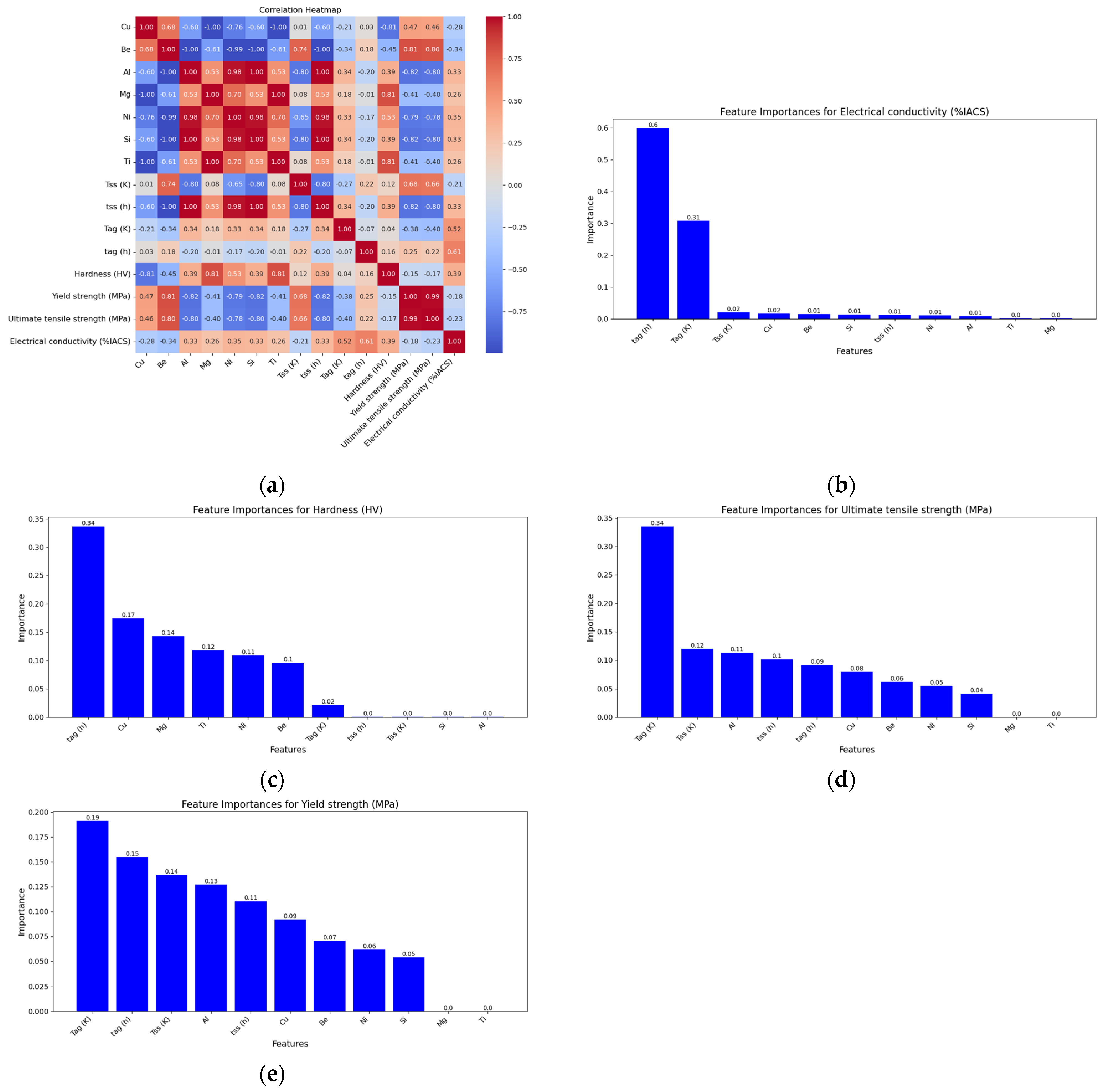 Chemengineering 08 00070 g004
