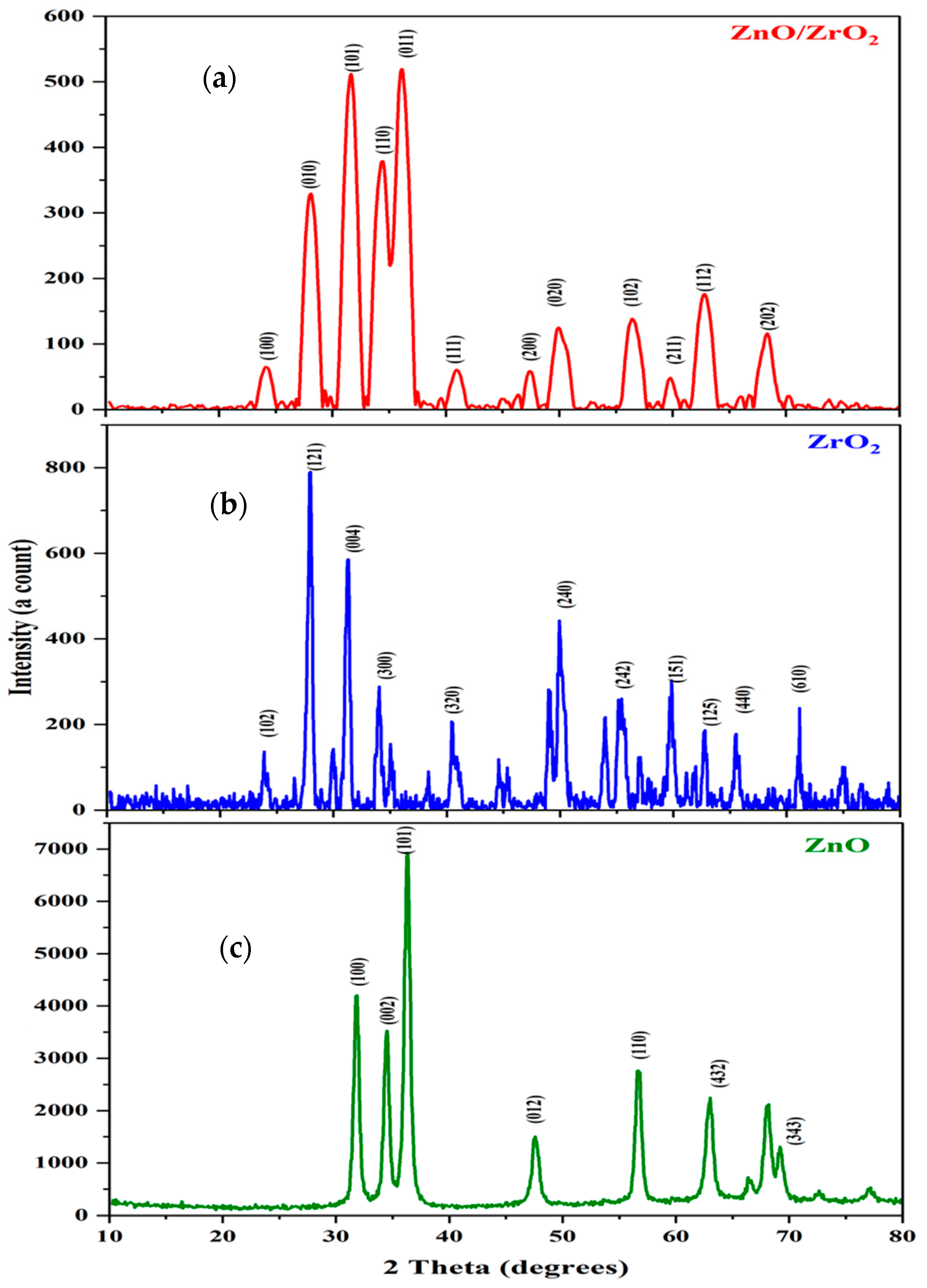 Chemengineering 08 00072 g002