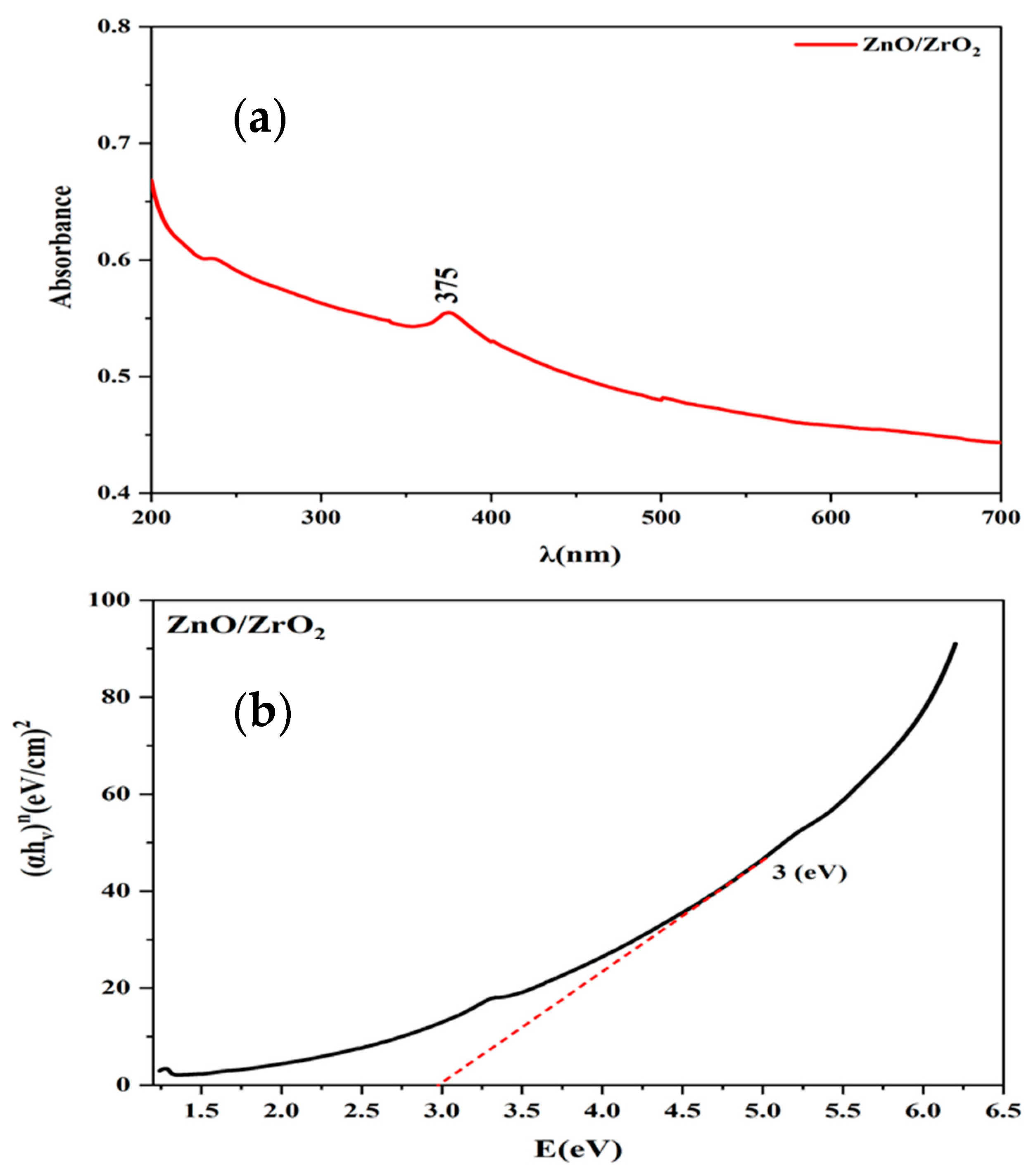 Chemengineering 08 00072 g005