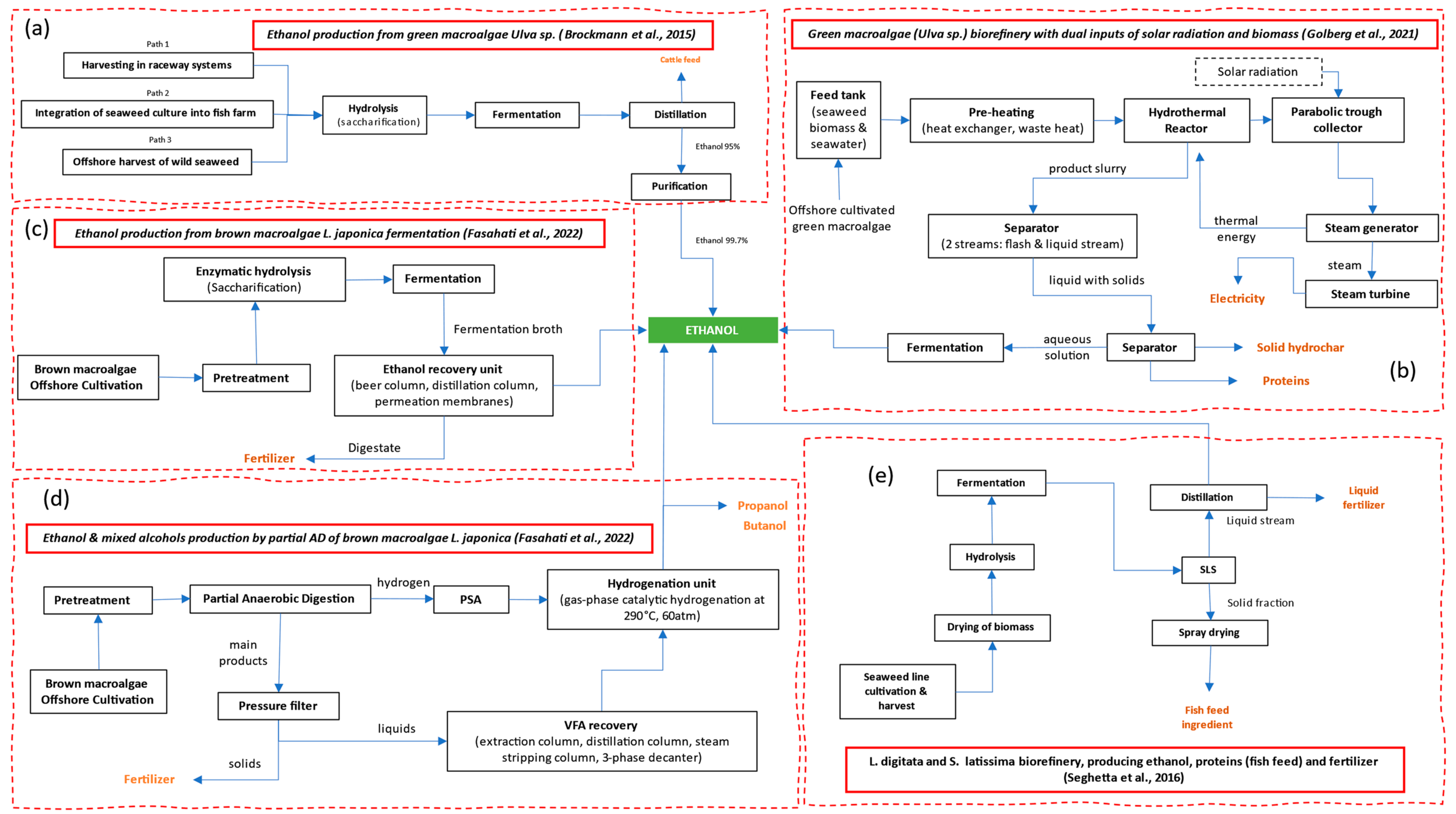 Chemengineering 08 00074 g002