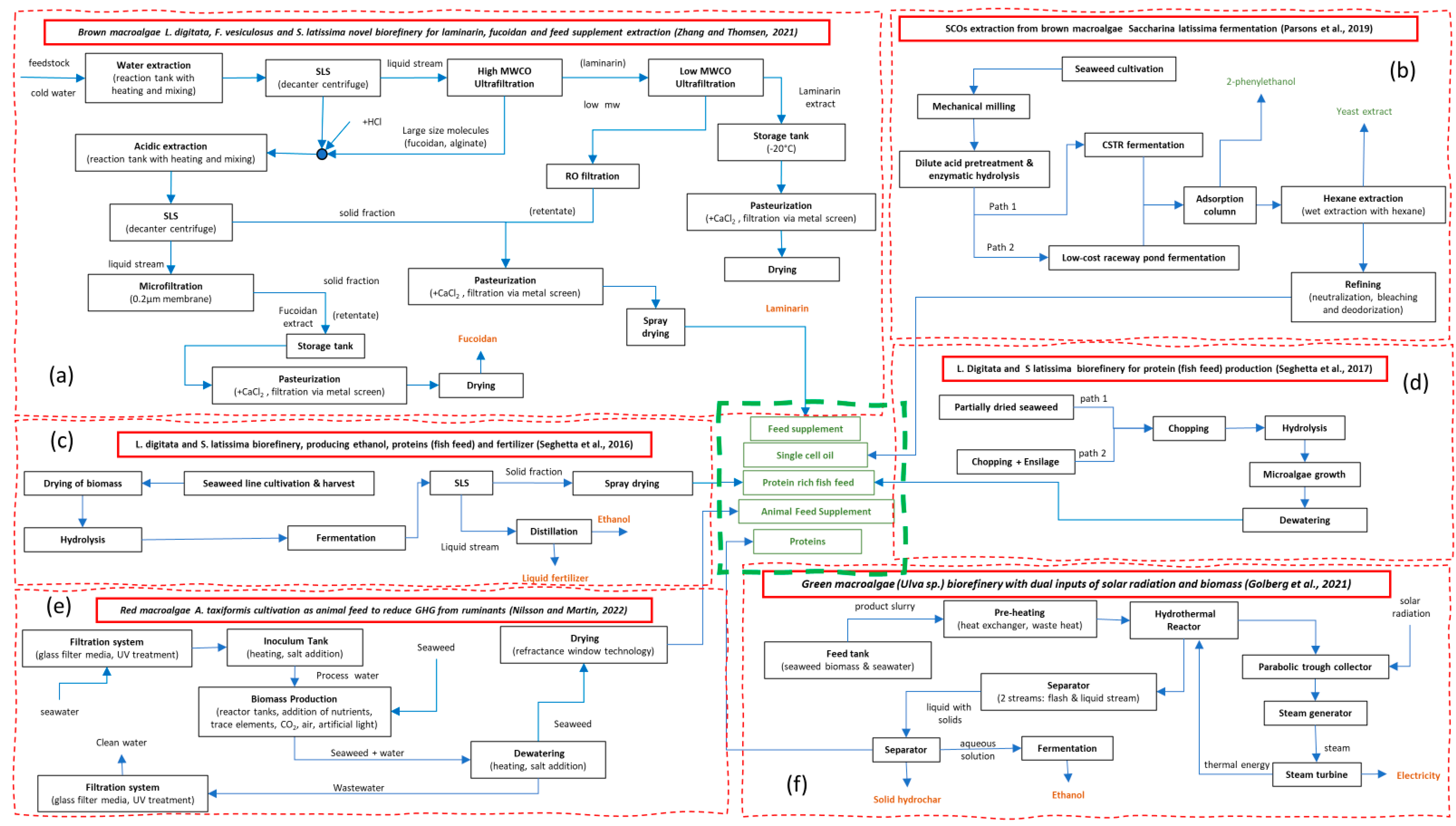 Chemengineering 08 00074 g004