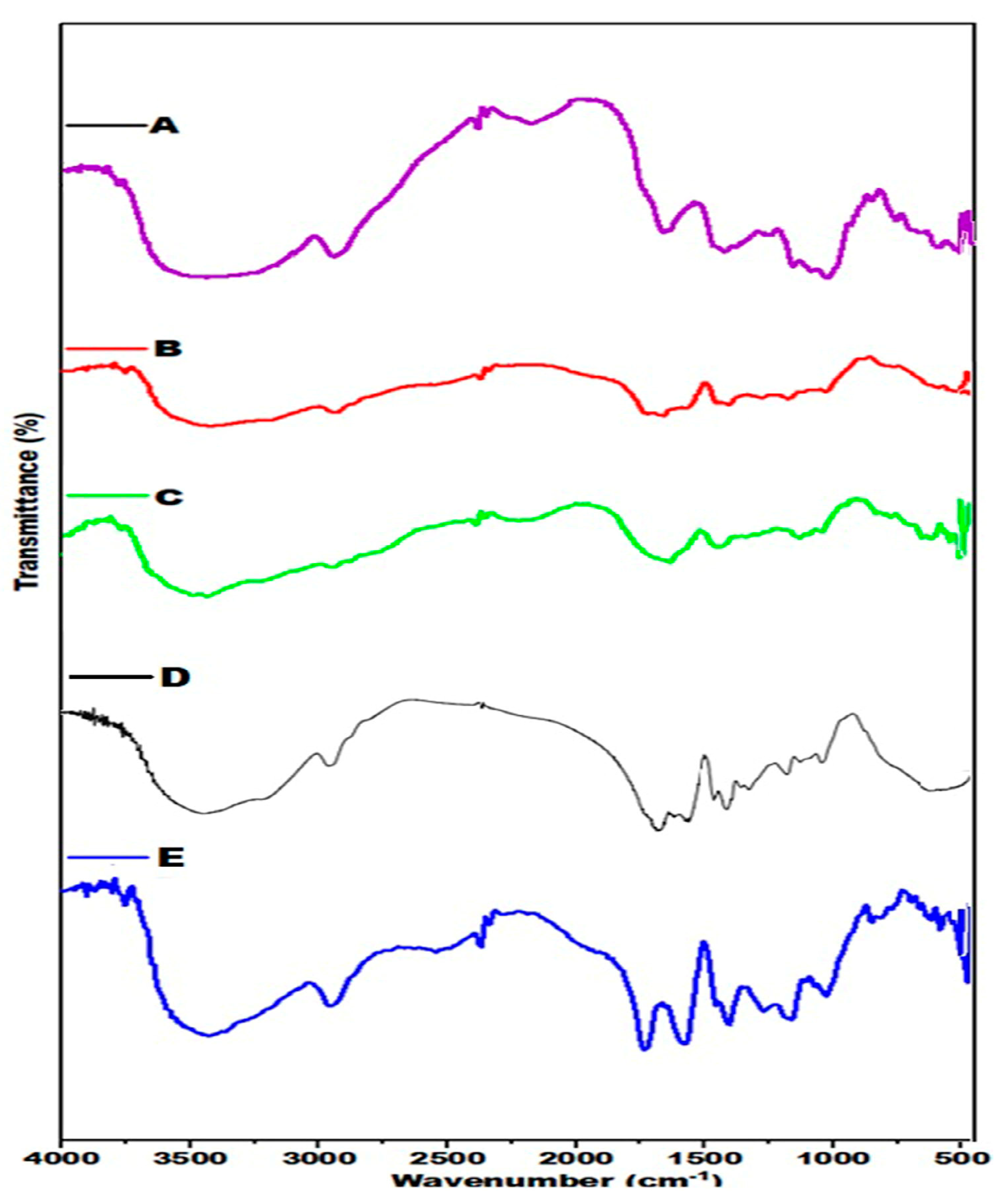 Chemengineering 08 00077 g003