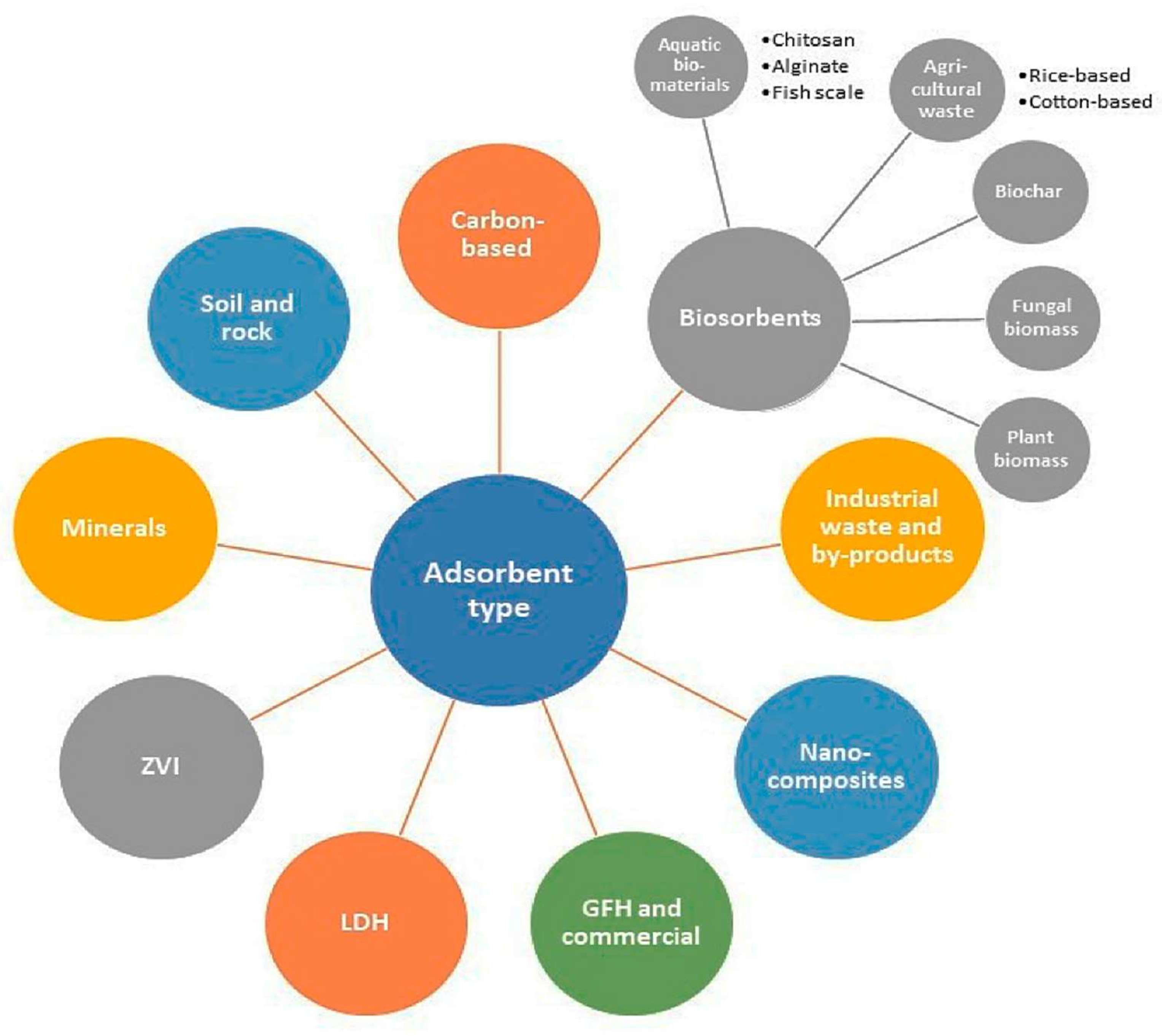 Chemengineering 08 00078 g010 Chemengineering 08 00078 g010