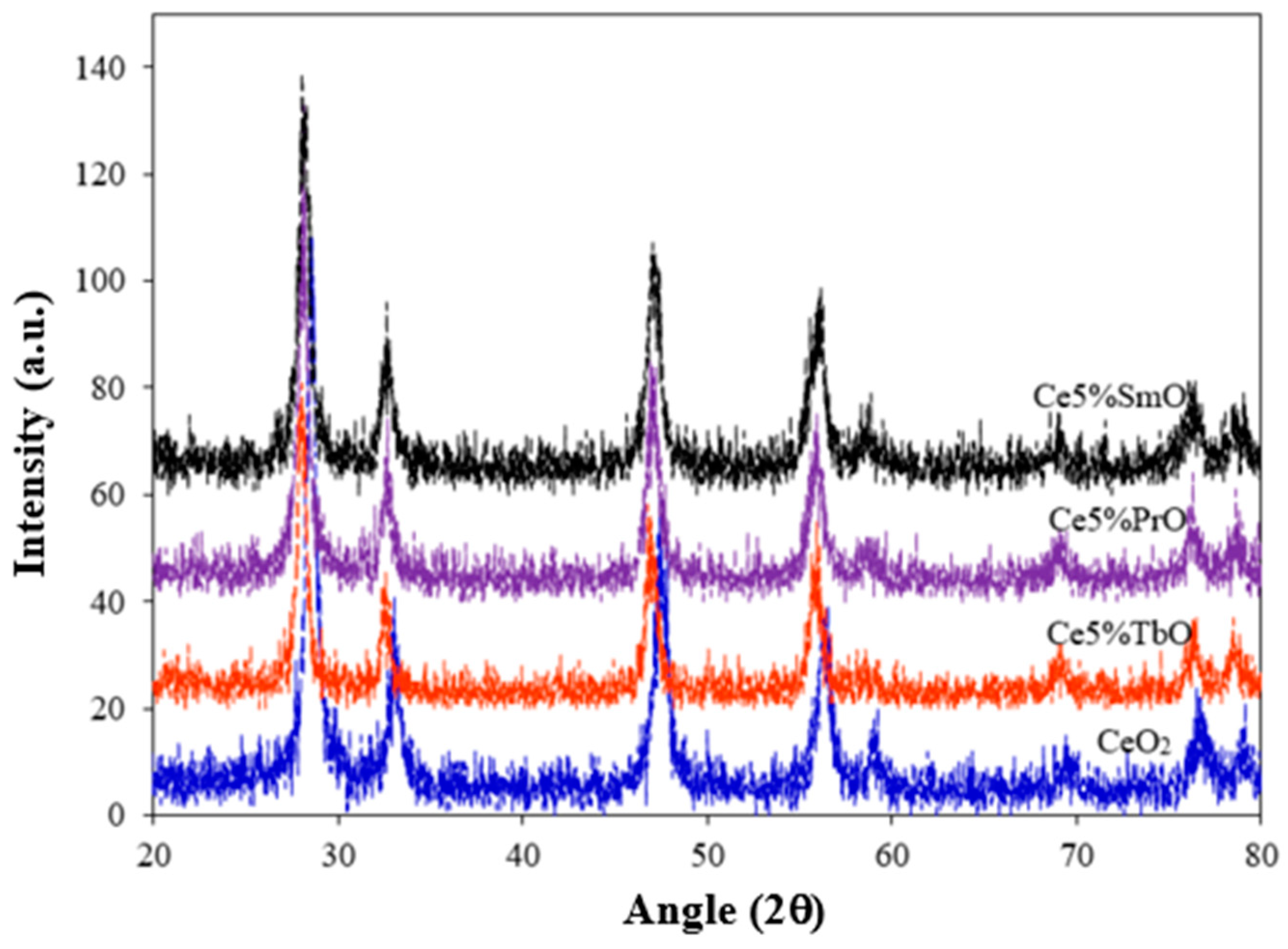 Chemengineering 08 00079 g001