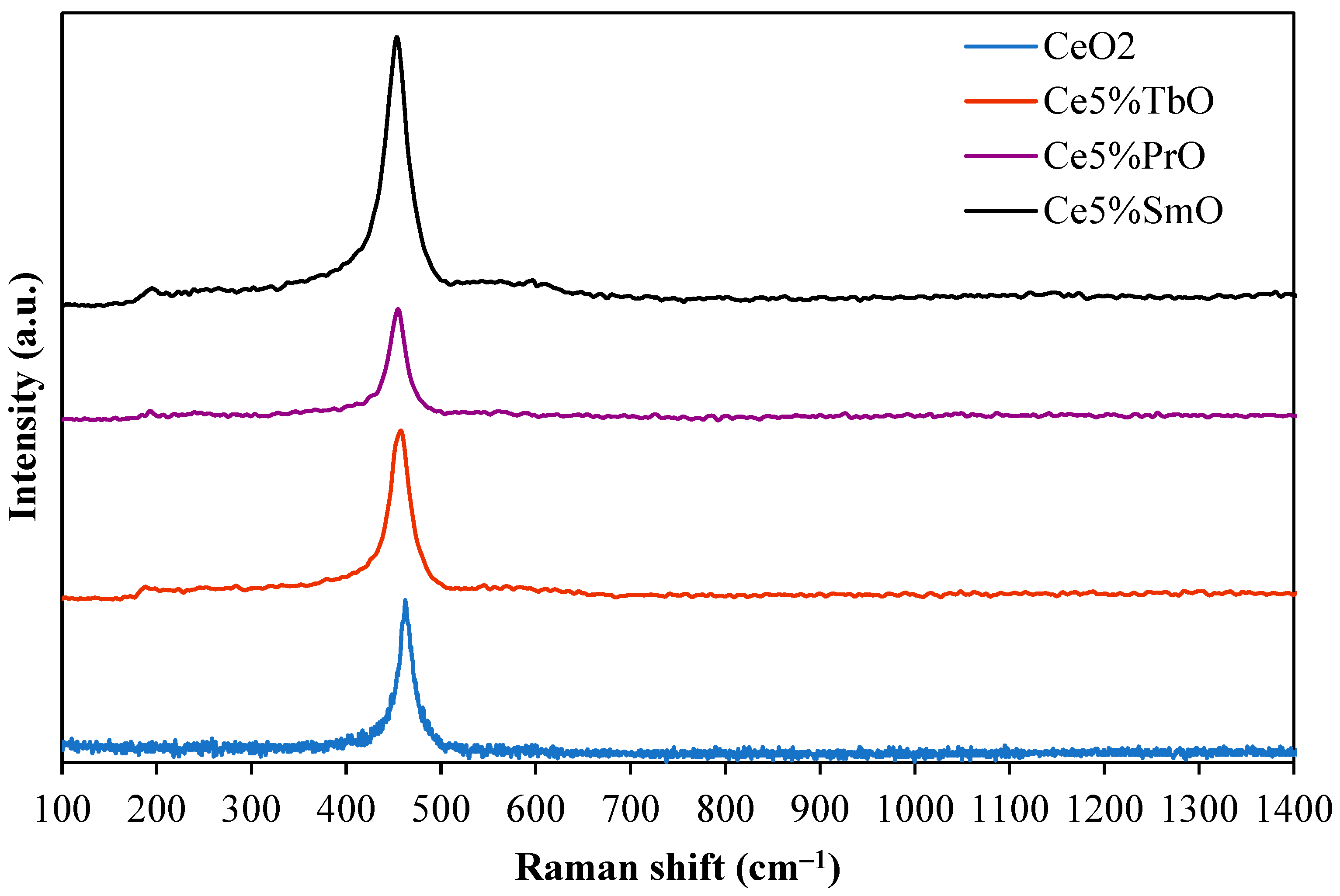Chemengineering 08 00079 g003