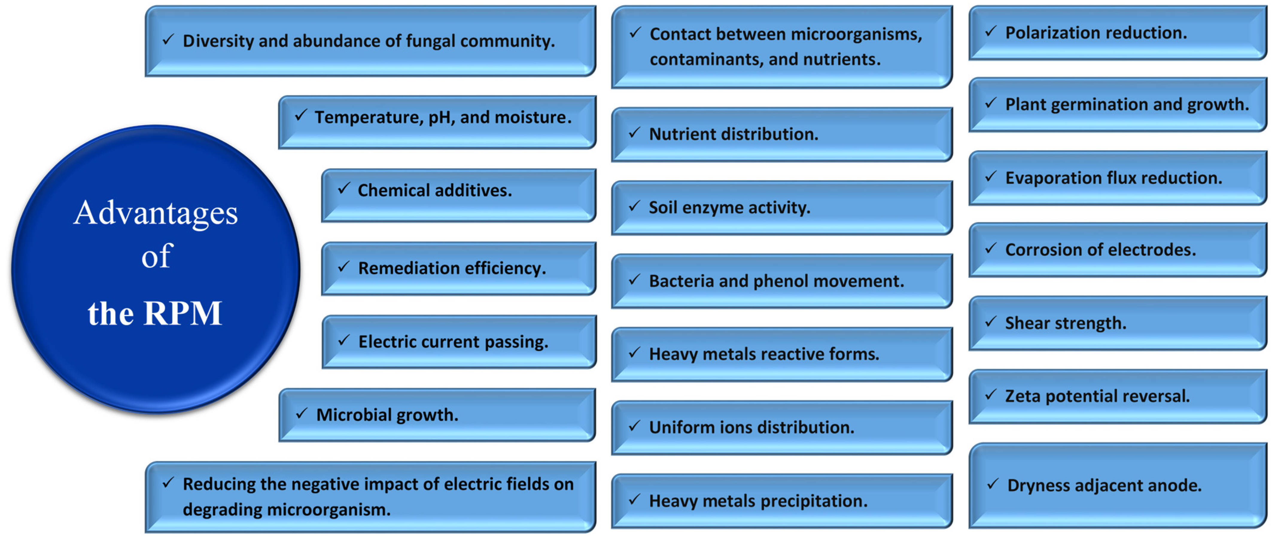 Chemengineering 08 00082 g004