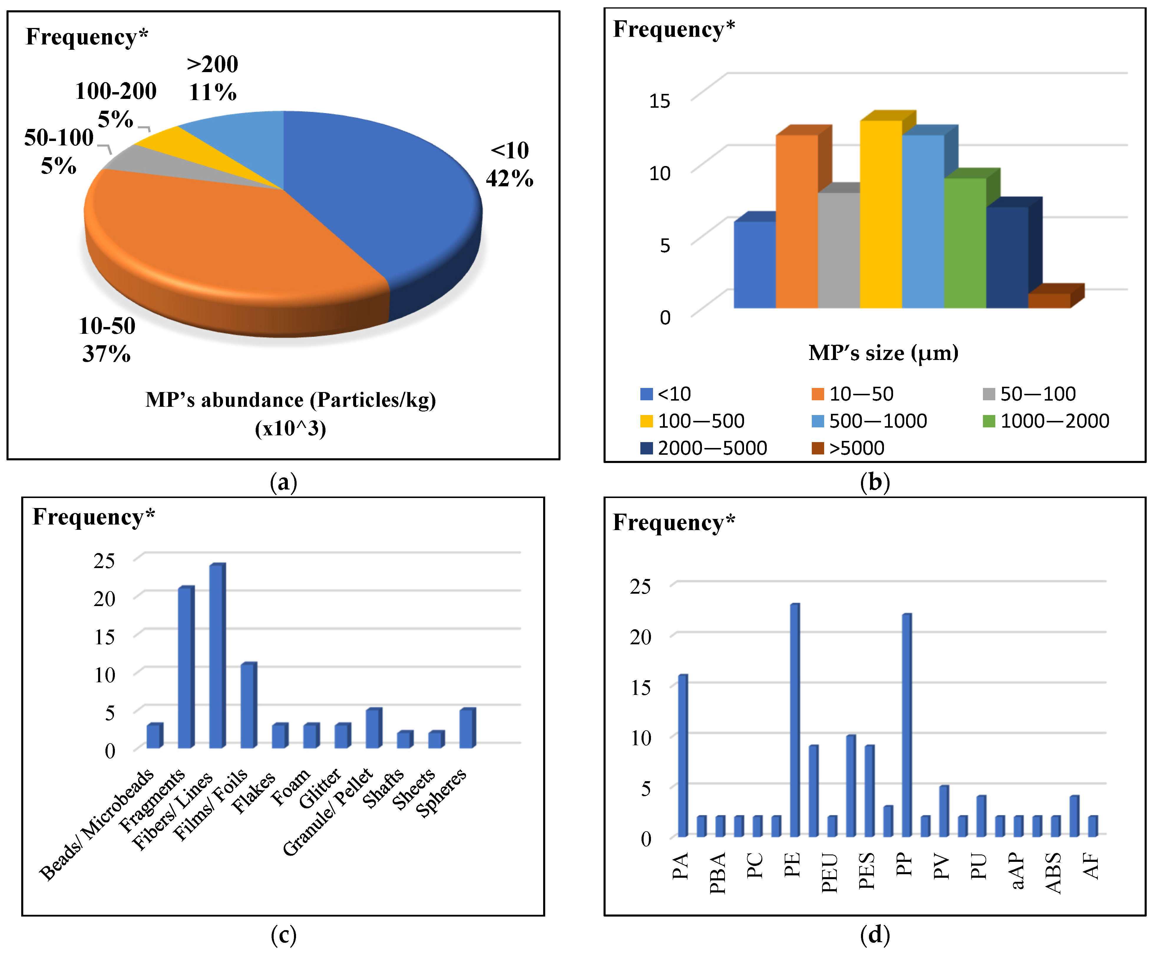 Chemengineering 08 00086 g001