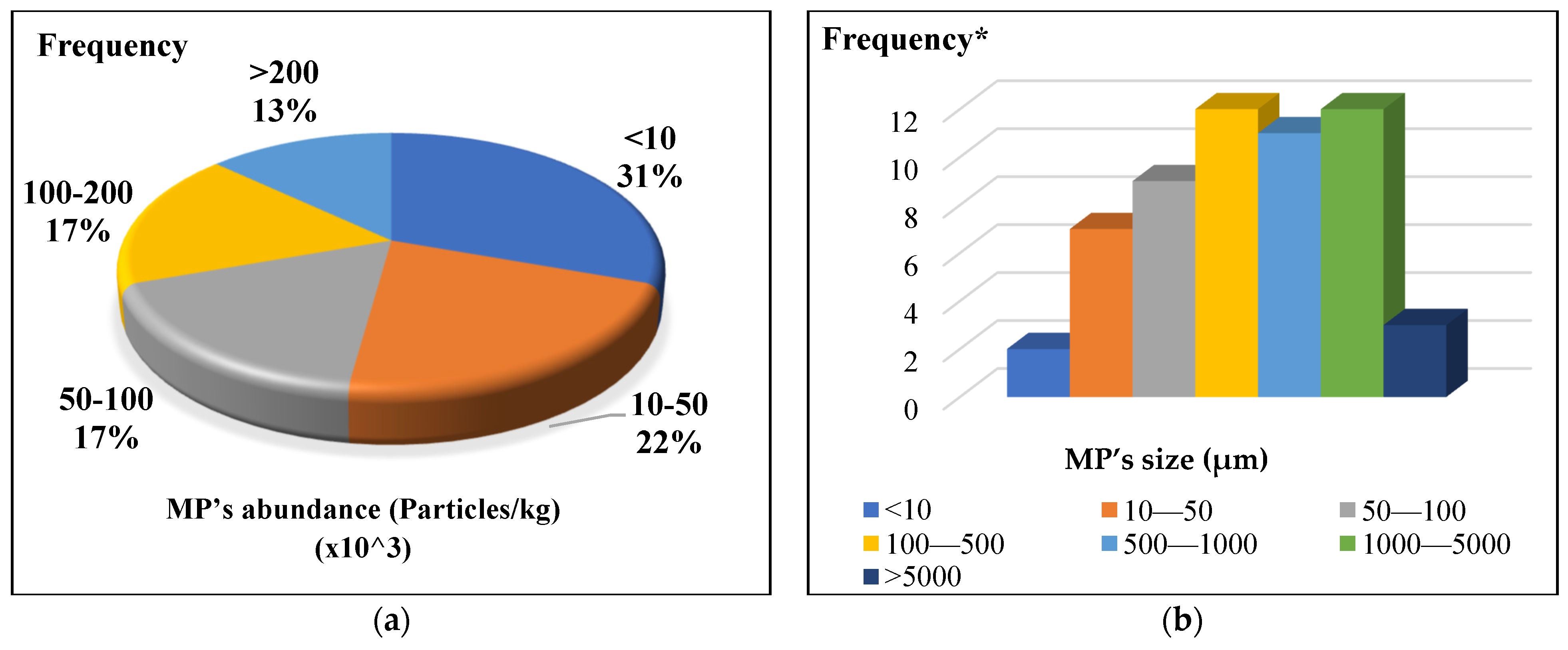 Chemengineering 08 00086 g003a