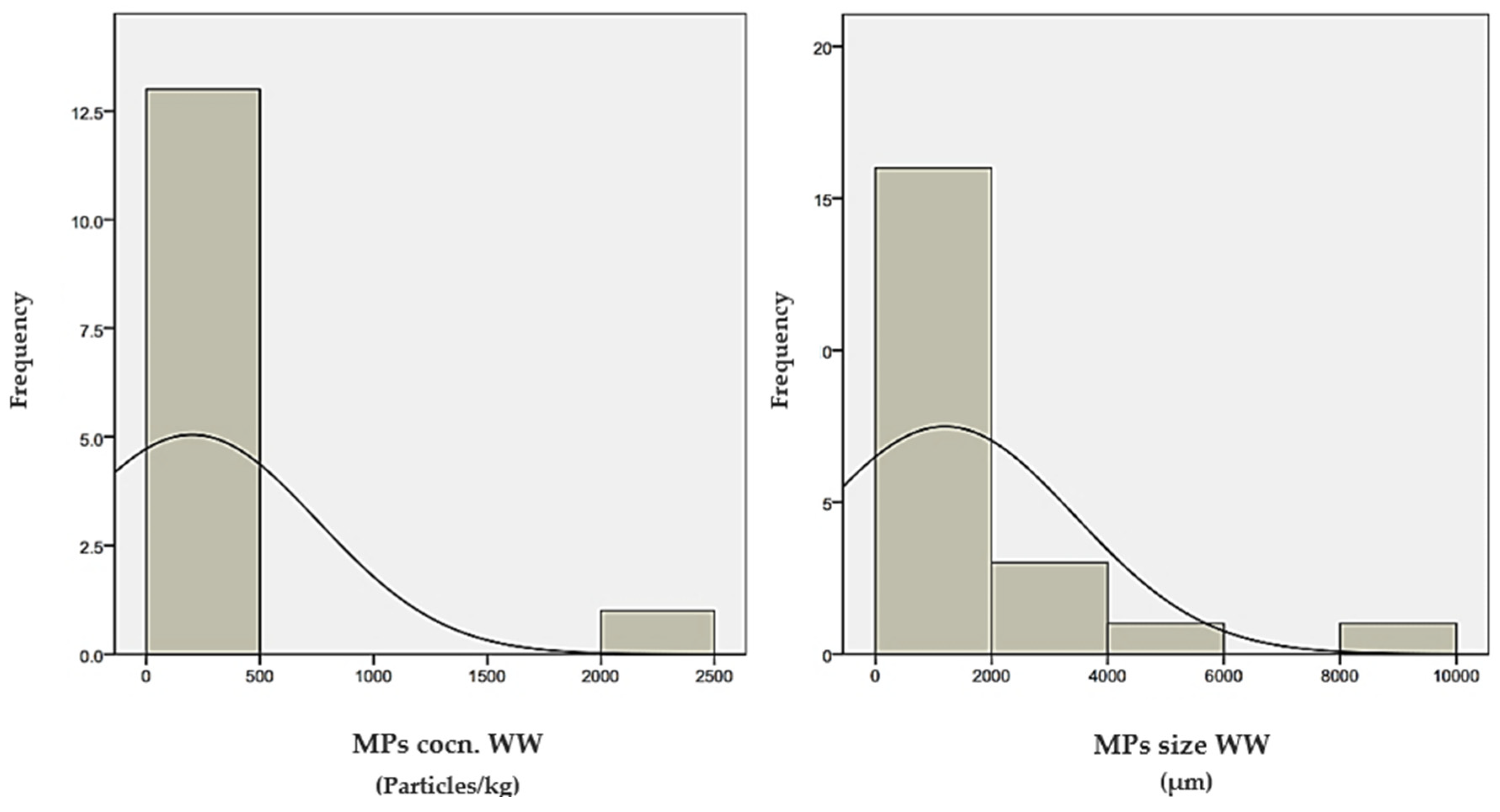 Chemengineering 08 00086 g004a