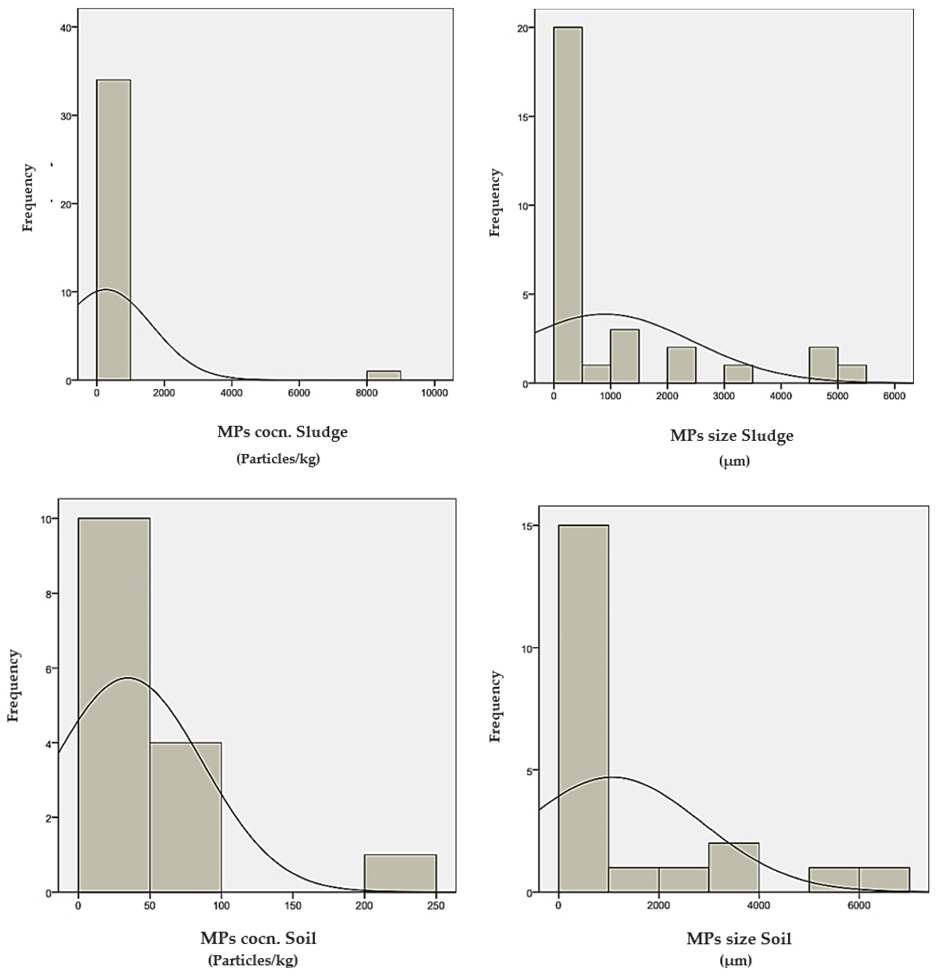 Chemengineering 08 00086 g004b