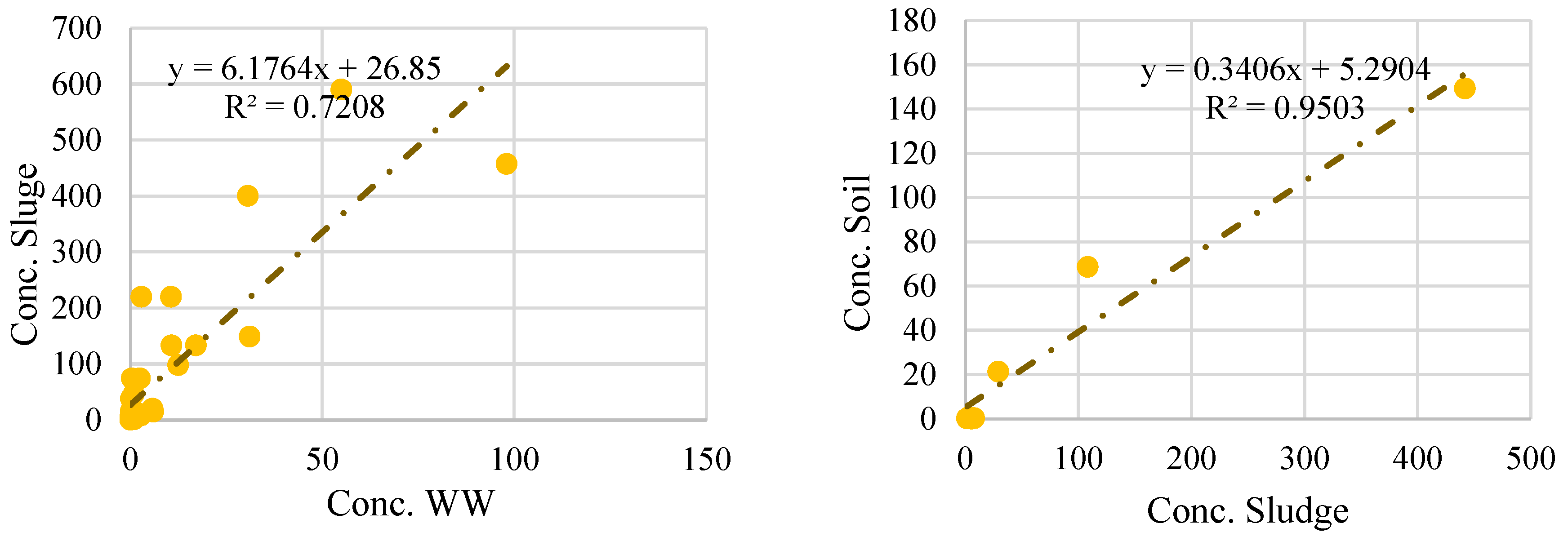Chemengineering 08 00086 g005