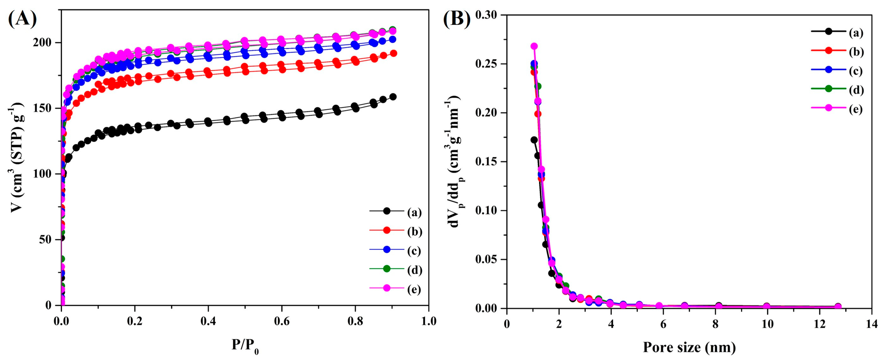 Chemengineering 08 00087 g005