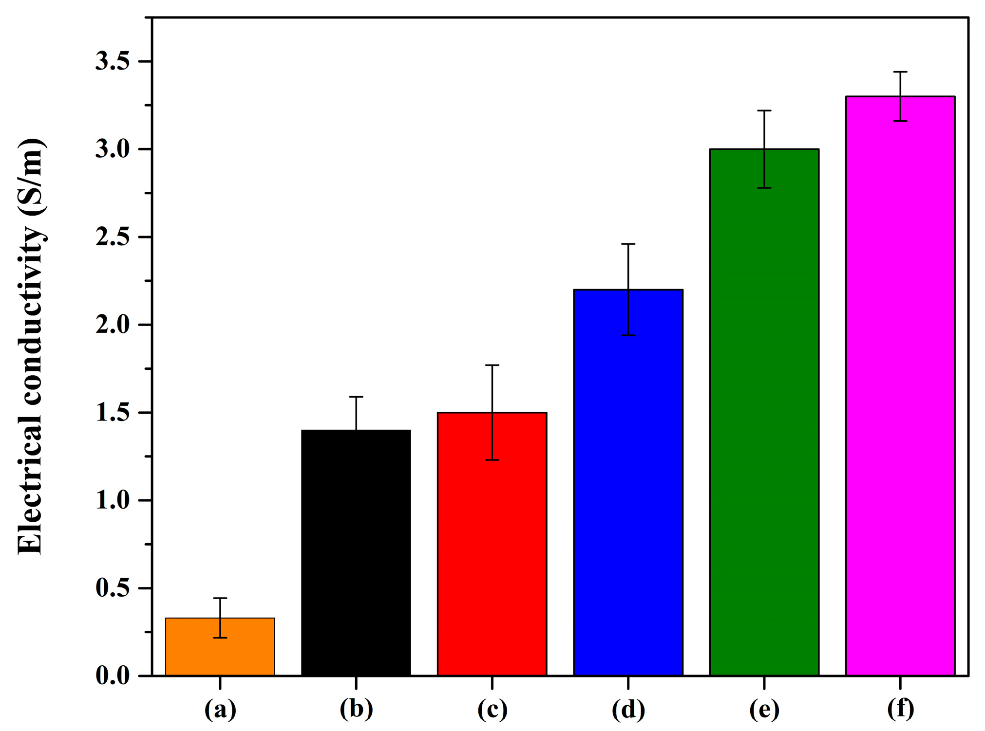 Chemengineering 08 00087 g006
