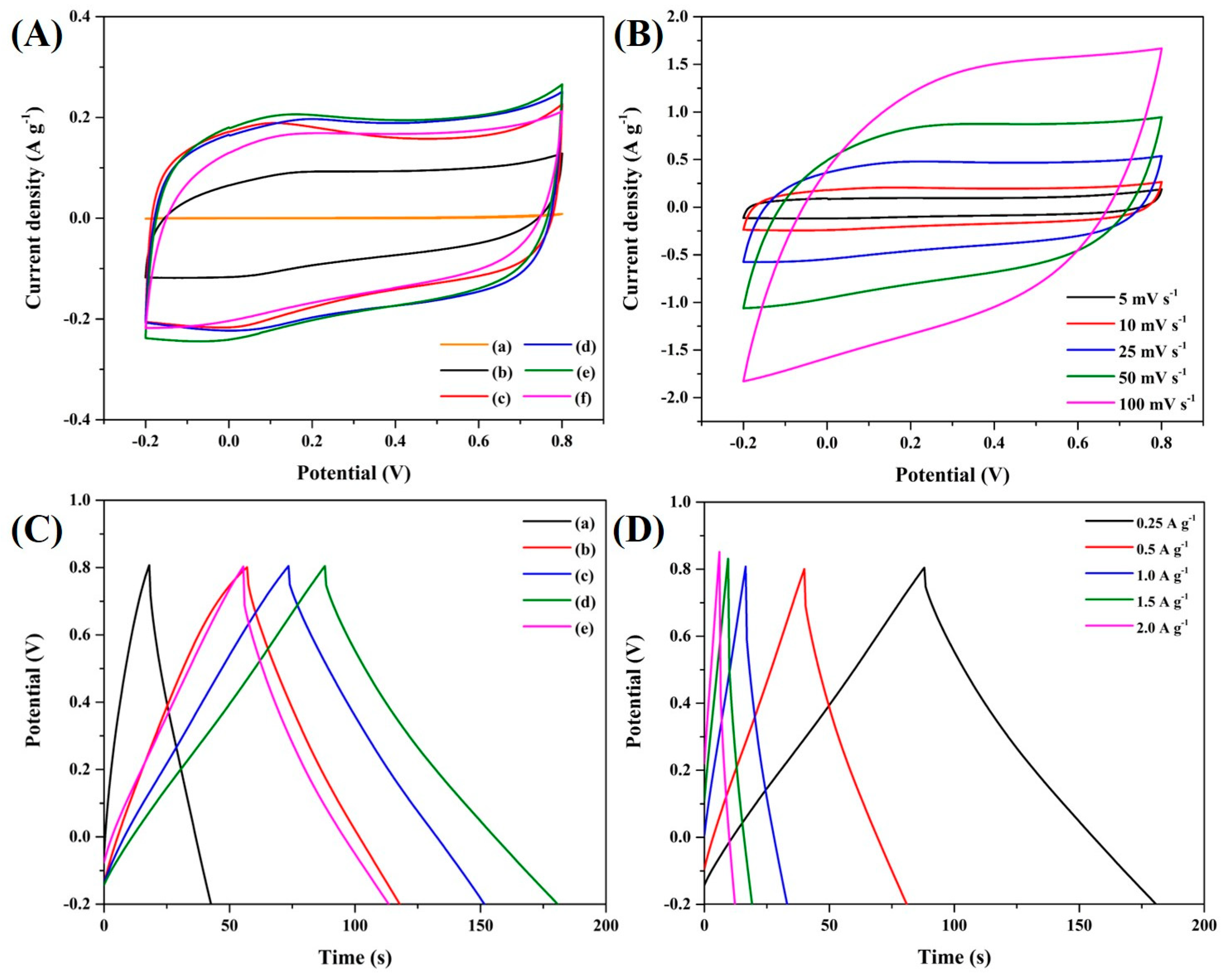 Chemengineering 08 00087 g007